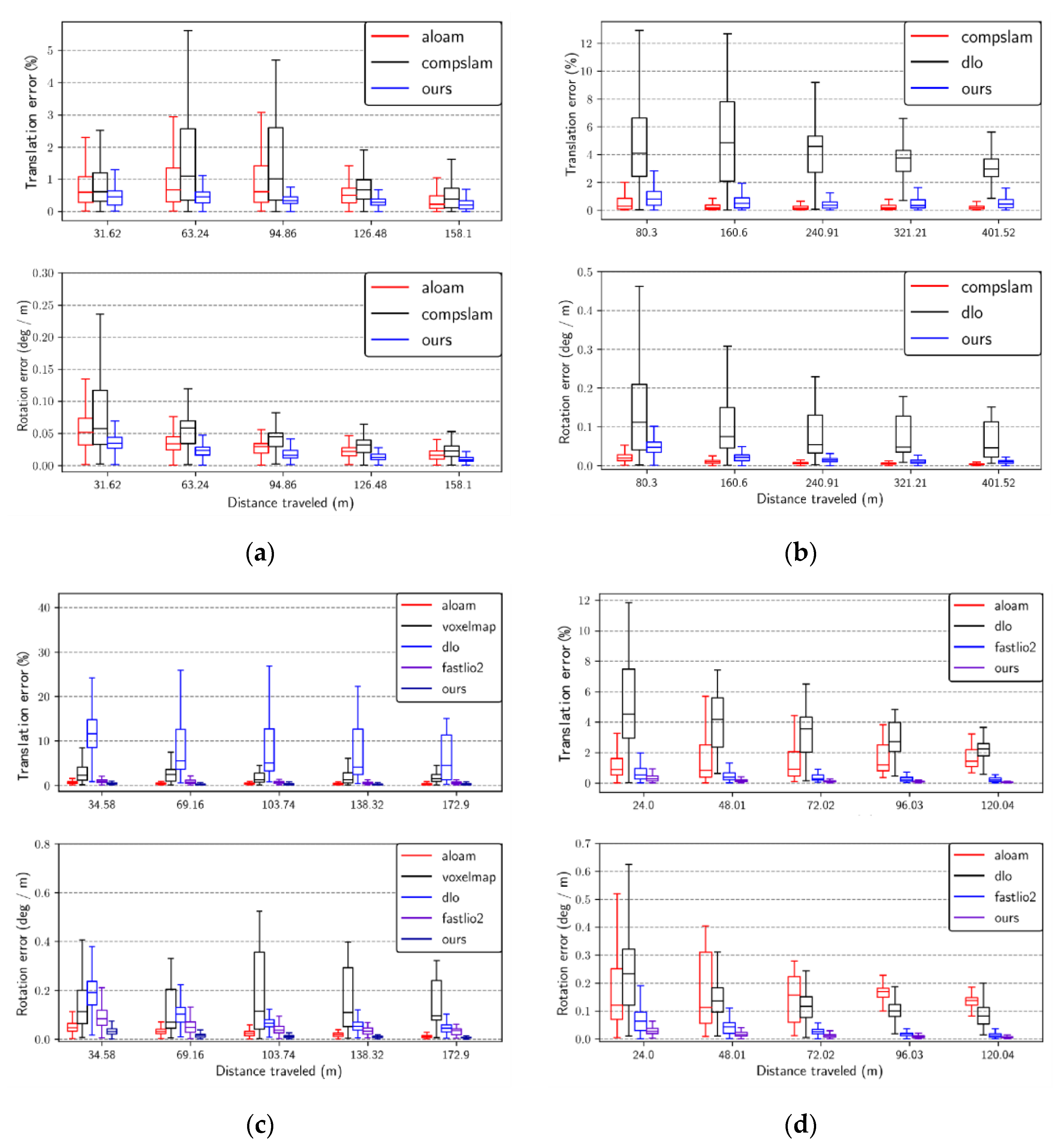 Sensors 23 06834 g008