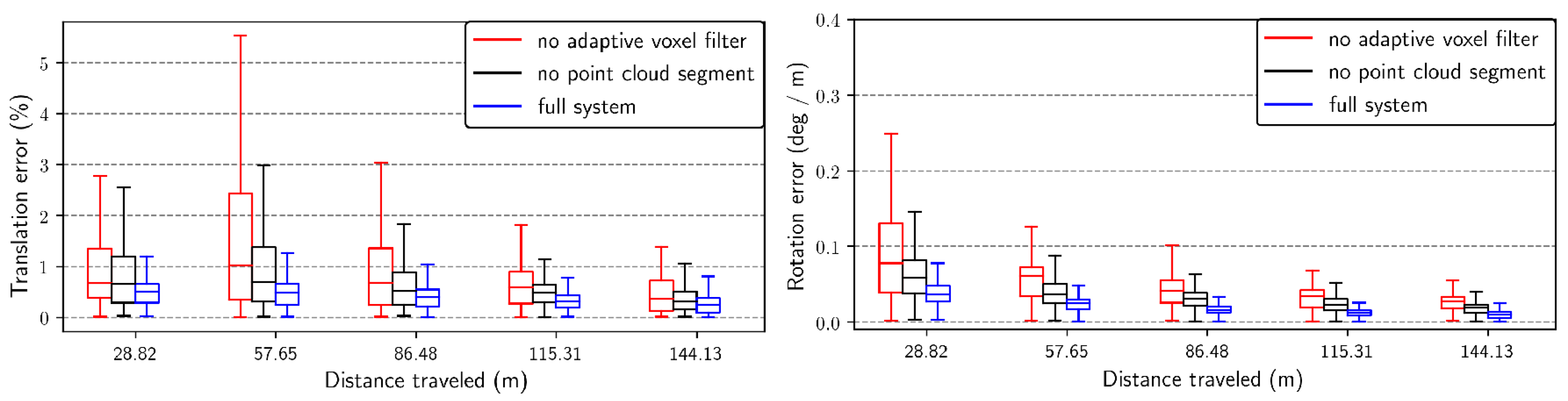 Sensors 23 06834 g009