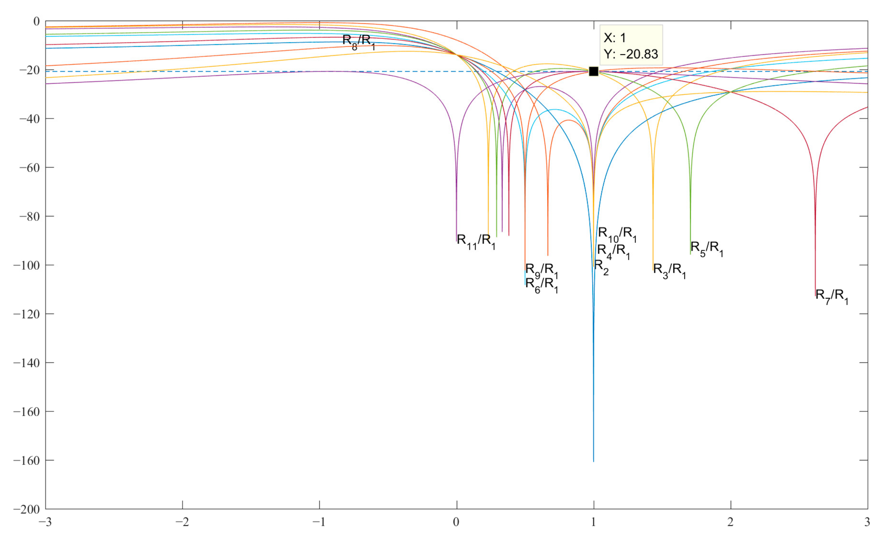 Sensors 23 06835 g004 Sensors 23 06835 g004