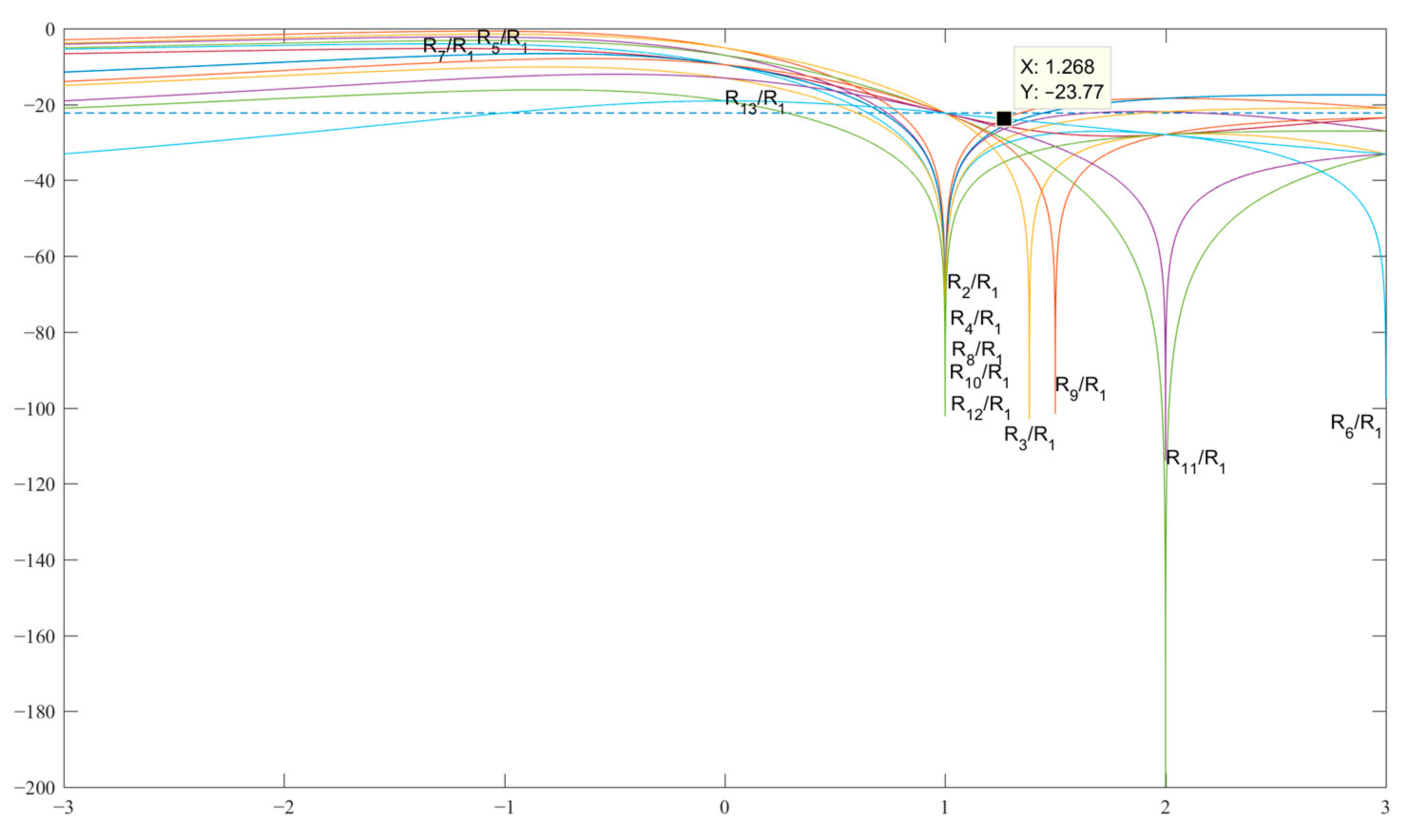 Sensors 23 06835 g005 Sensors 23 06835 g005