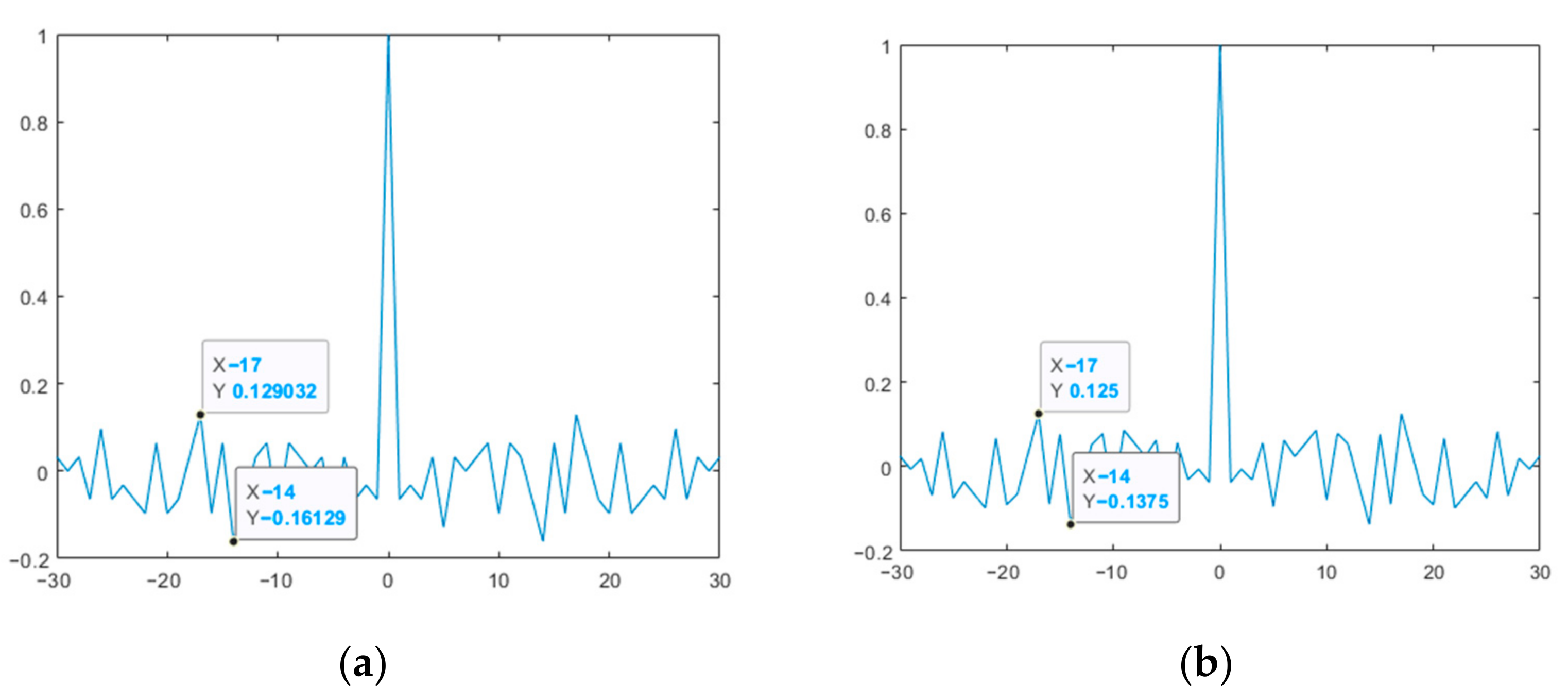 Sensors 23 06835 g009 Sensors 23 06835 g009