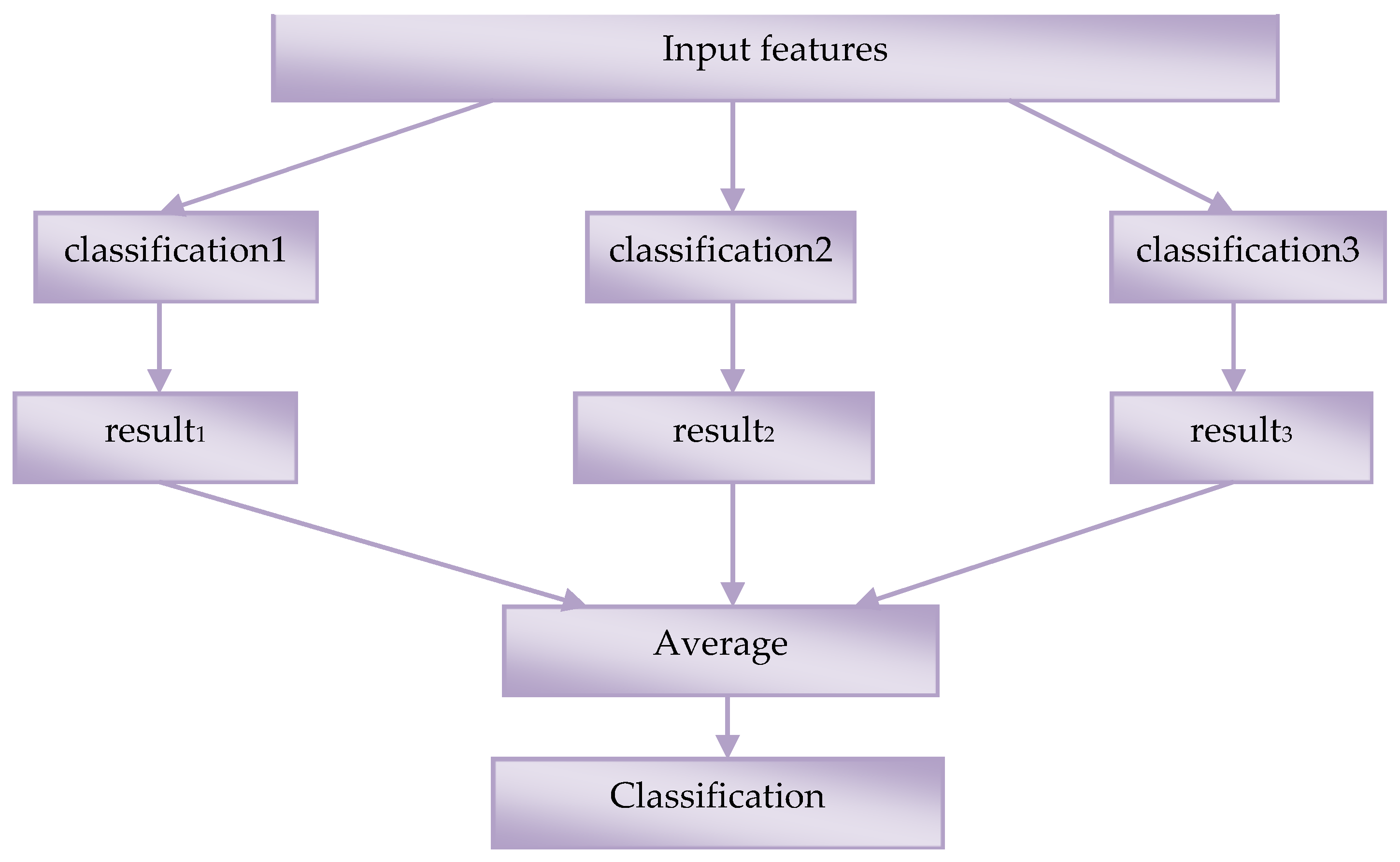 Sensors 23 06836 g002 Sensors 23 06836 g002