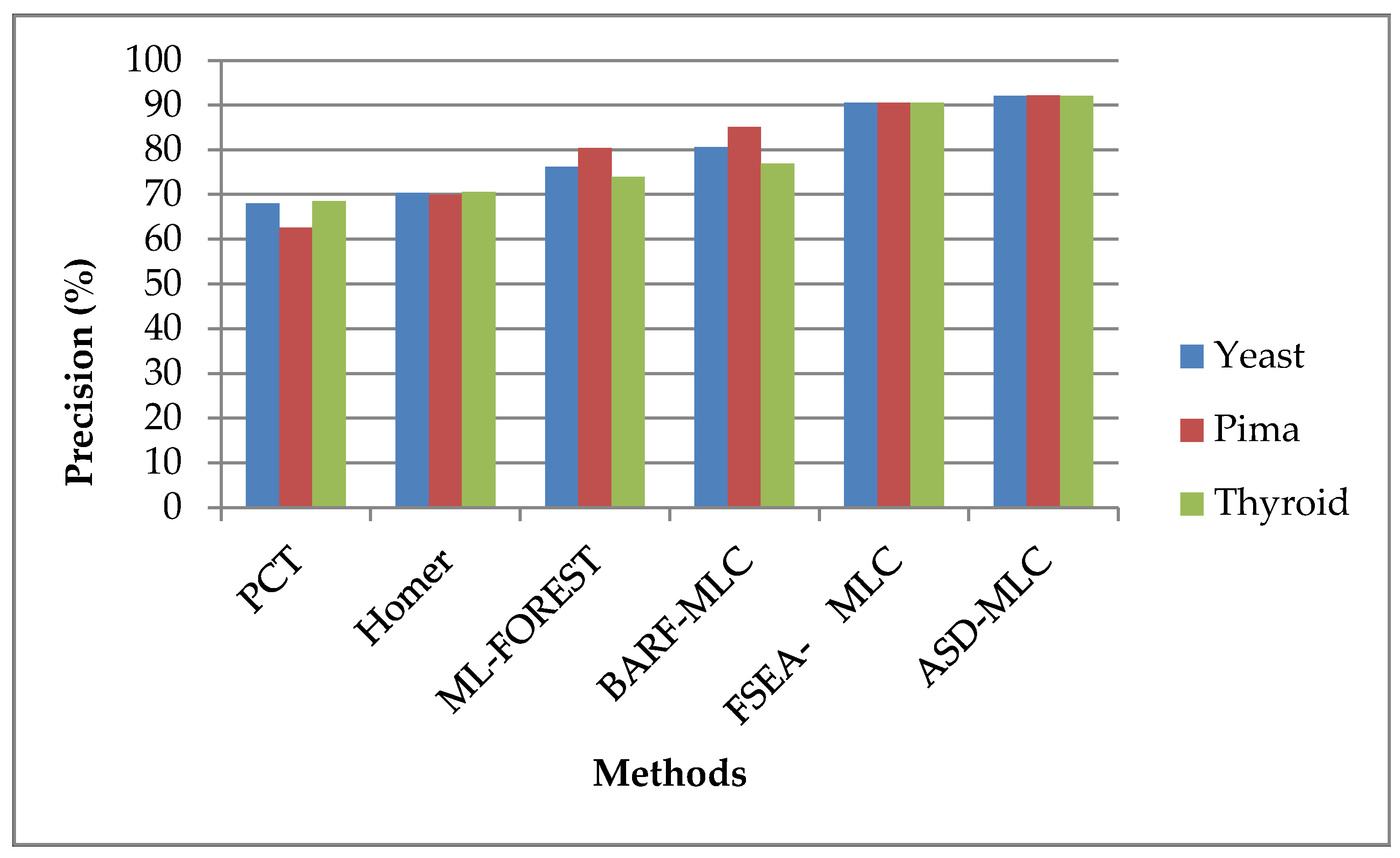 Sensors 23 06836 g003 Sensors 23 06836 g003