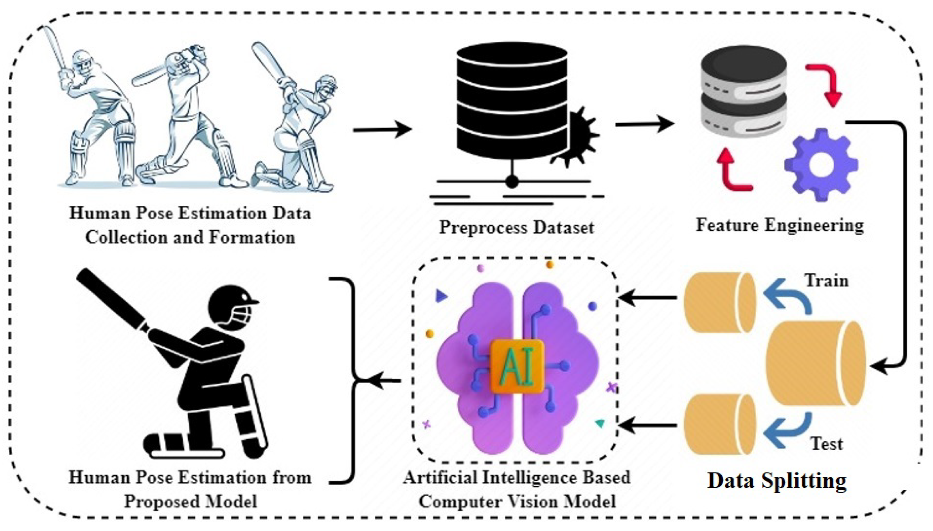 LSP Dataset - Machine Learning Datasets