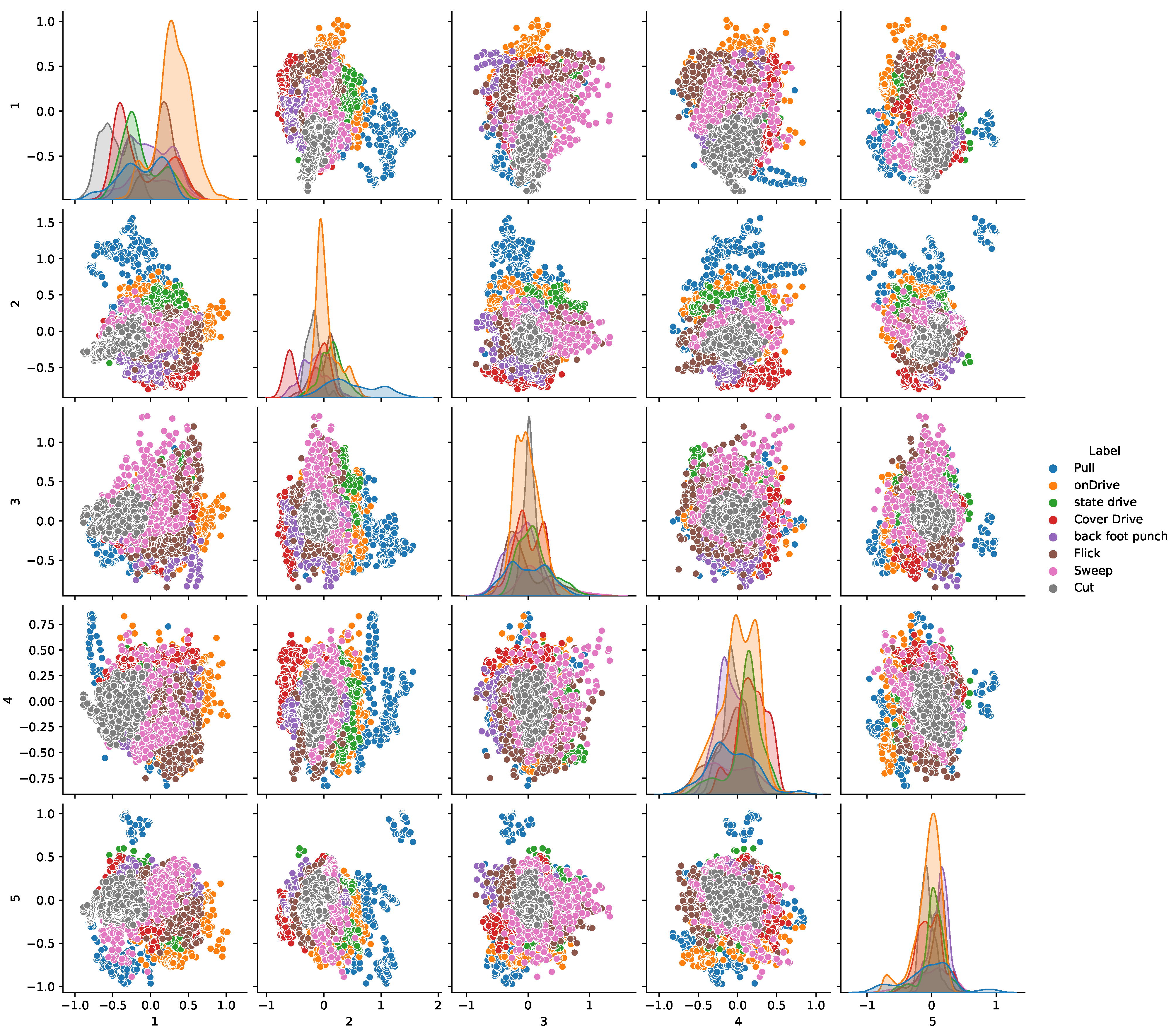 Sensors 23 06839 g005