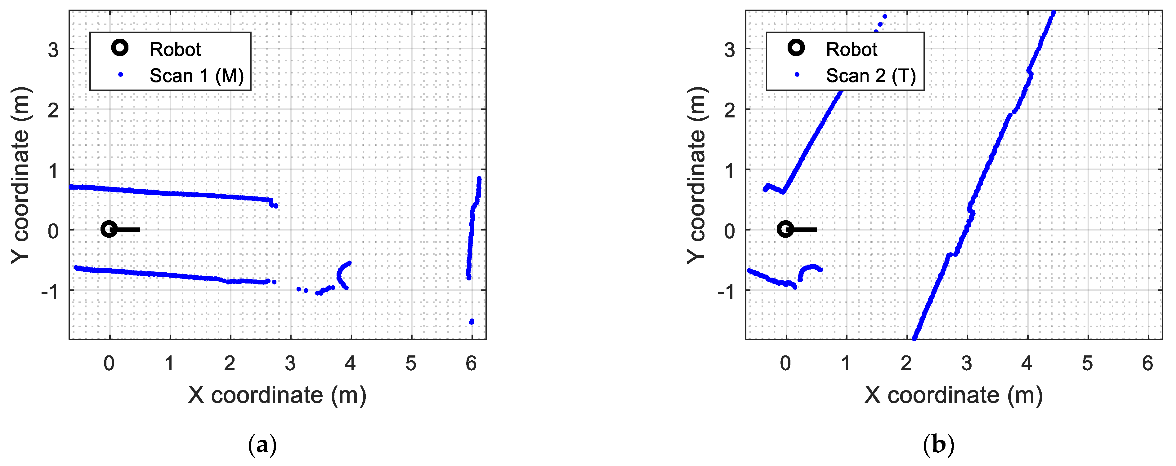 Sensors 23 06841 g006