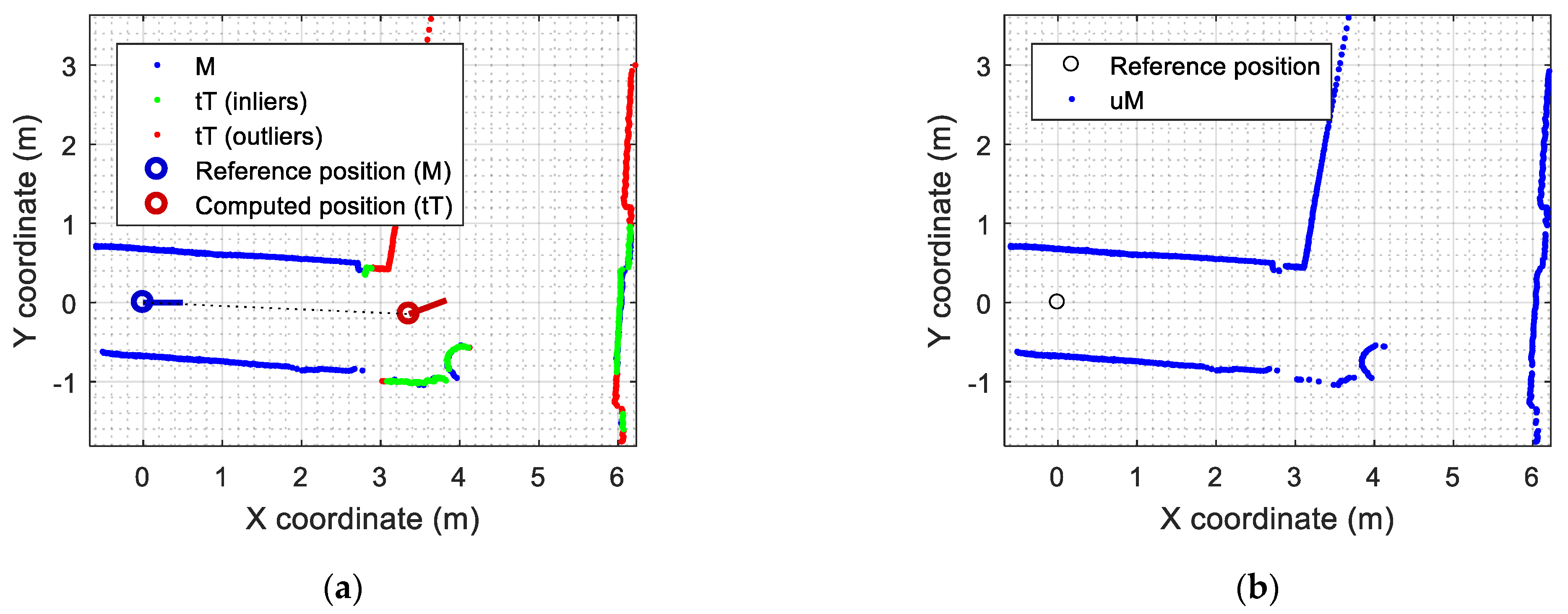 Sensors 23 06841 g008