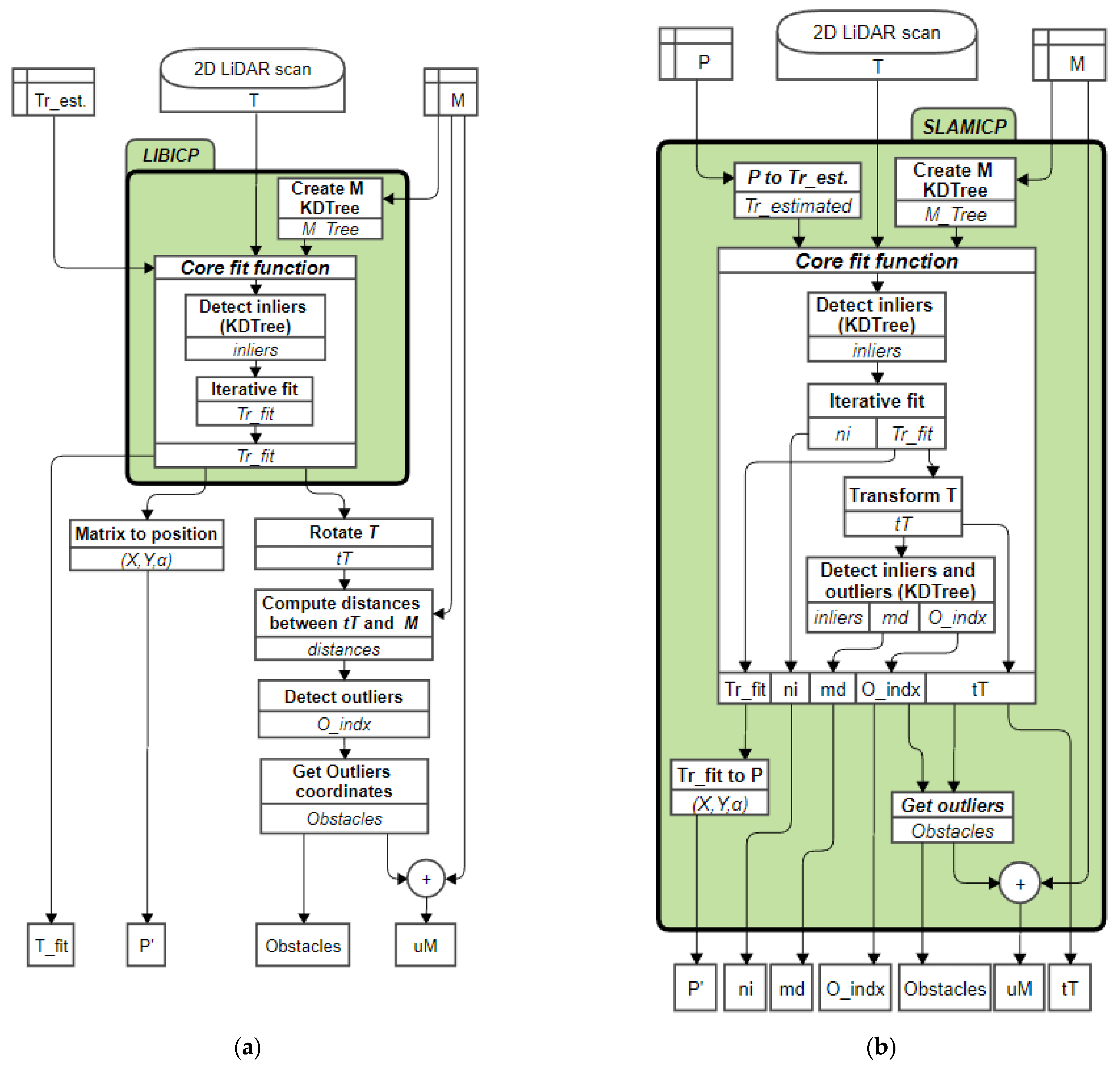 Sensors 23 06841 g009