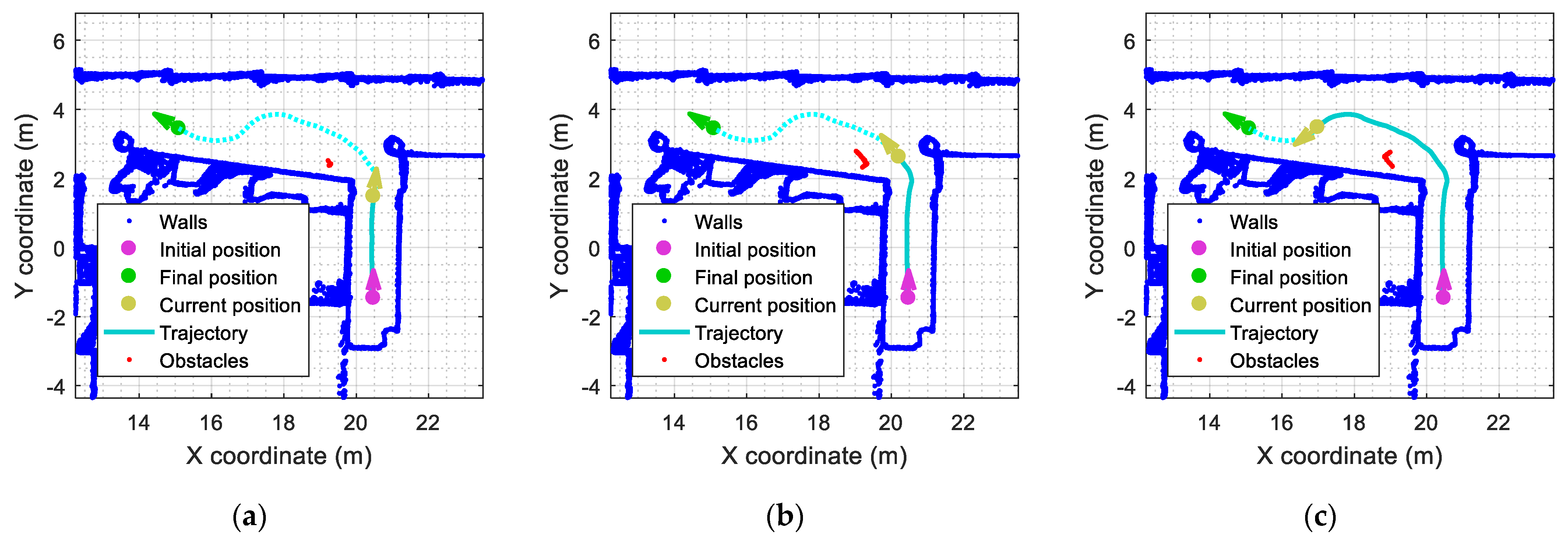 Sensors 23 06841 g010