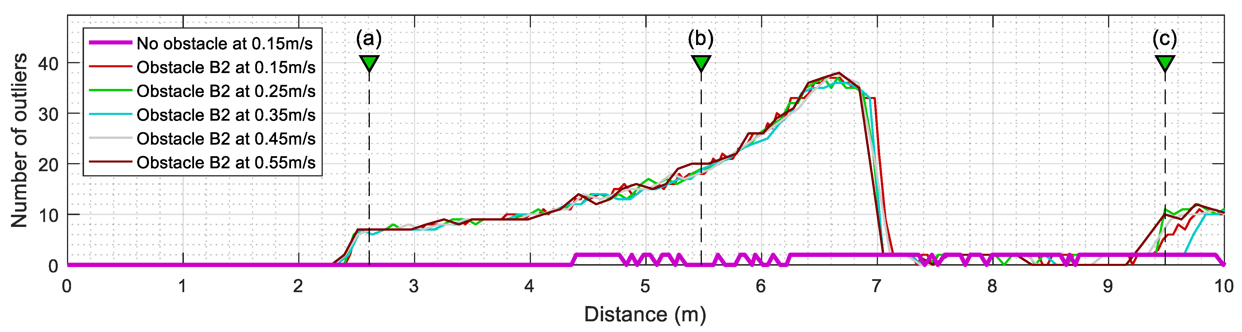 Sensors 23 06841 g014