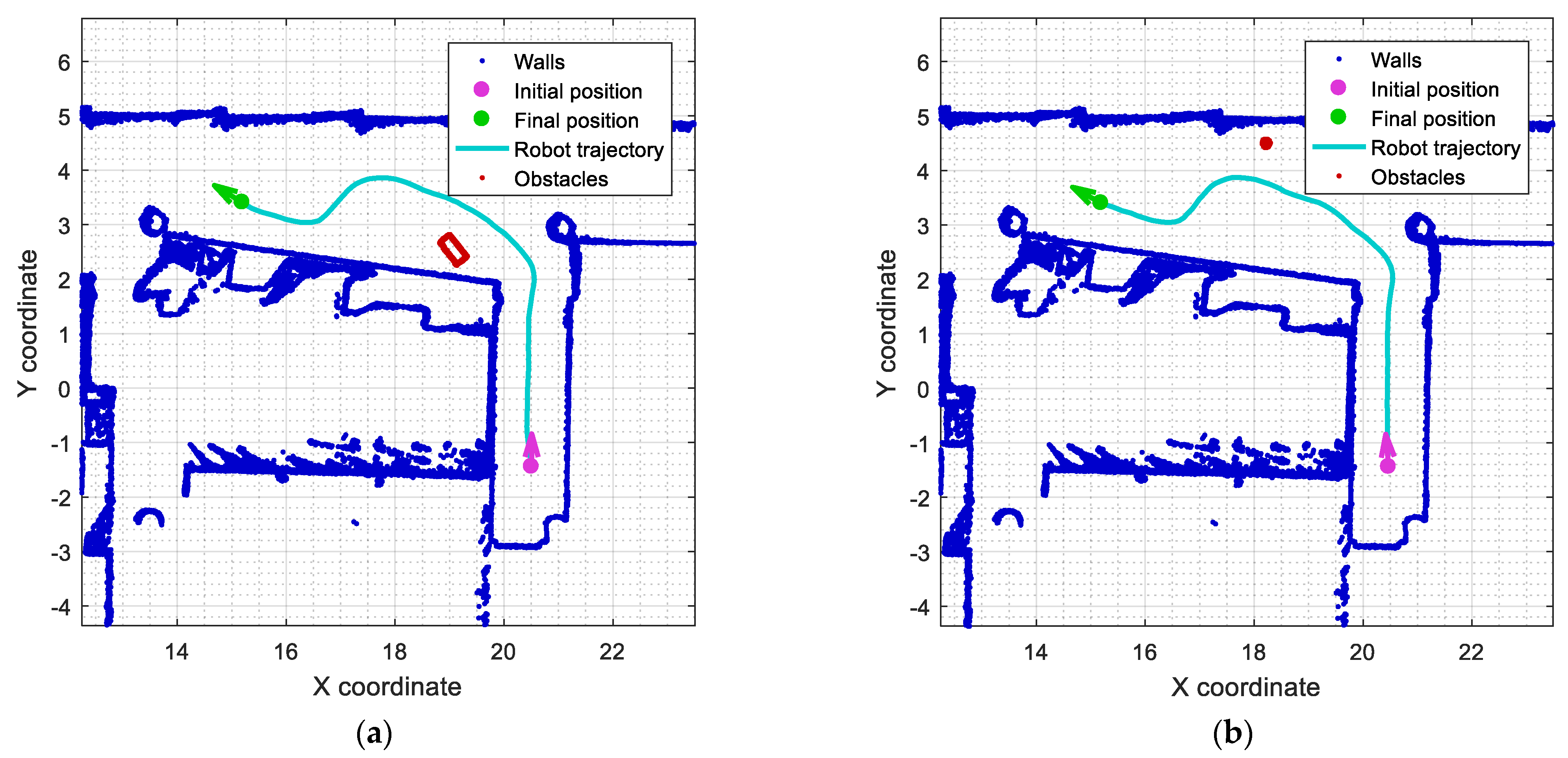 Sensors 23 06841 g016
