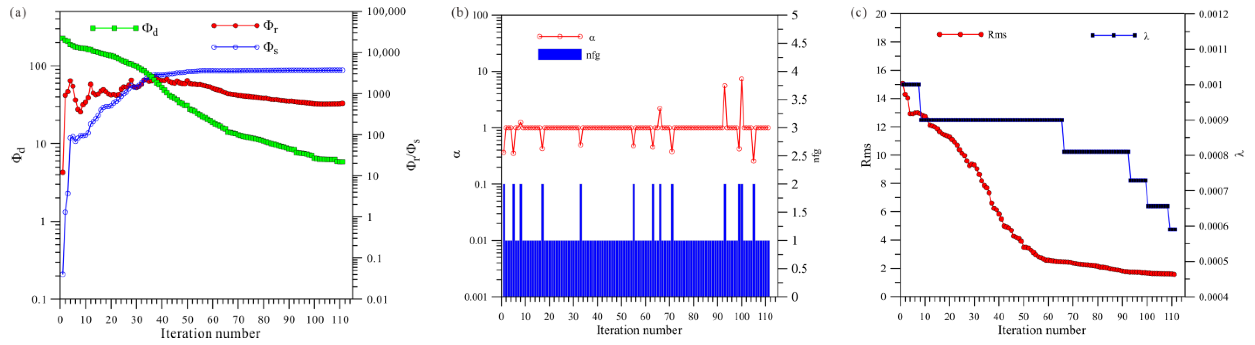 Sensors 23 06842 g006