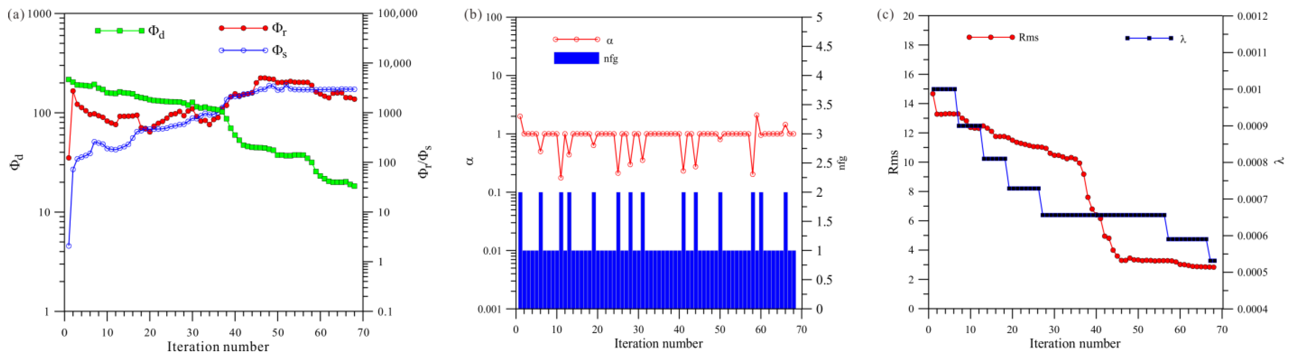 Sensors 23 06842 g007