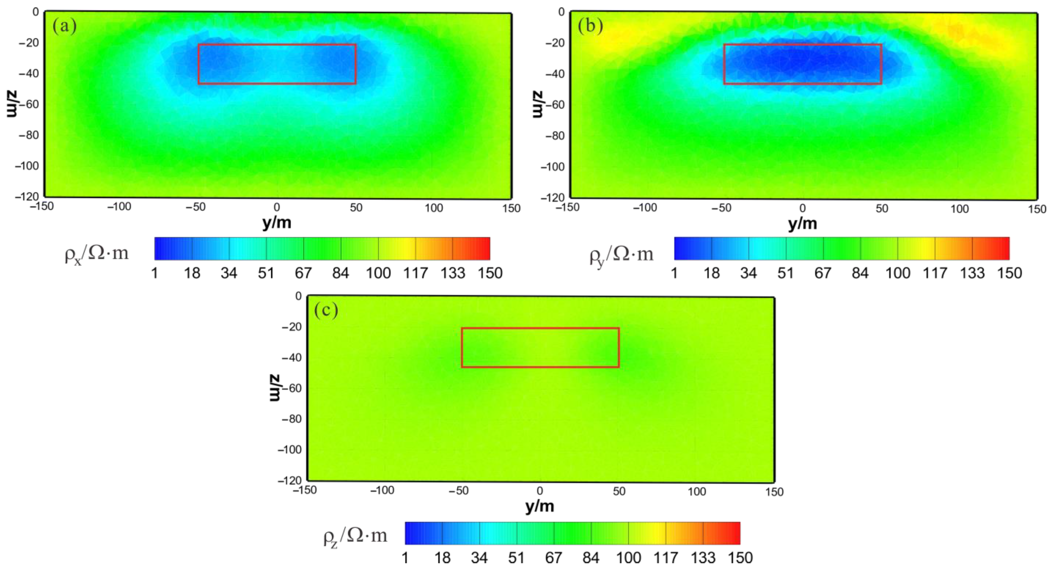 Sensors 23 06842 g017