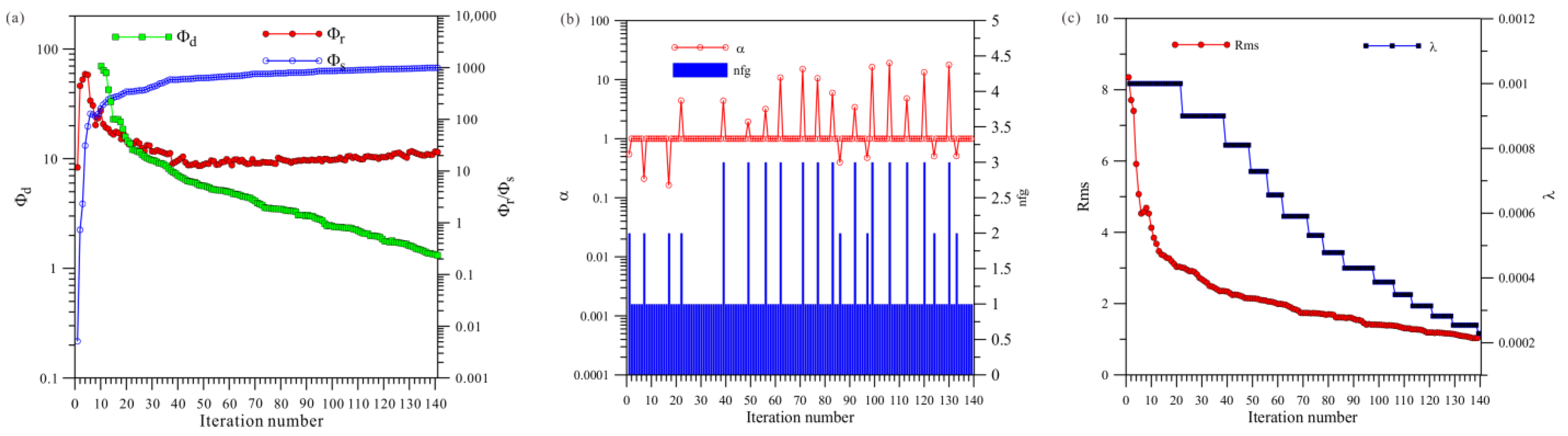 Sensors 23 06842 g019