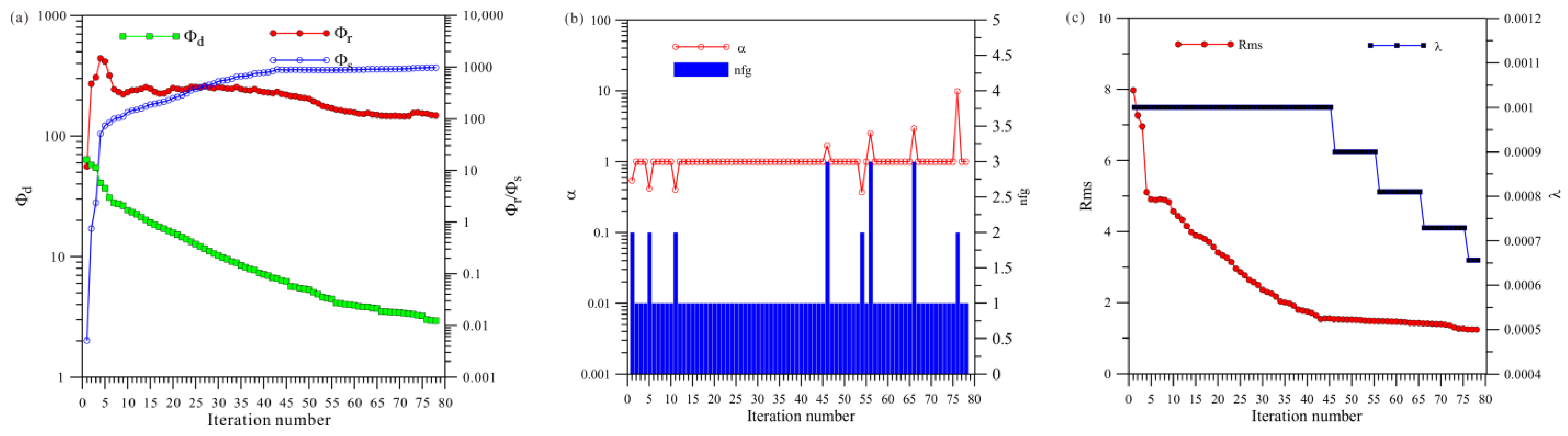 Sensors 23 06842 g020