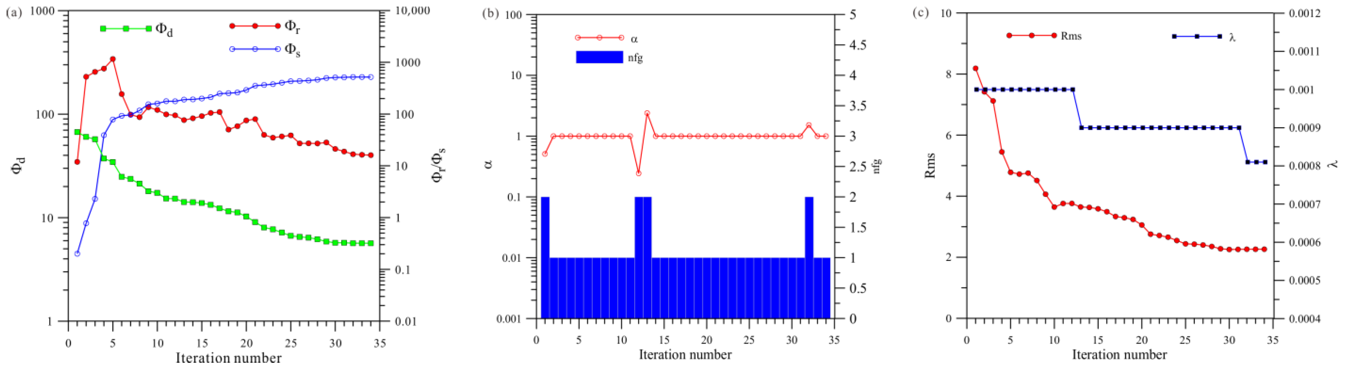 Sensors 23 06842 g021
