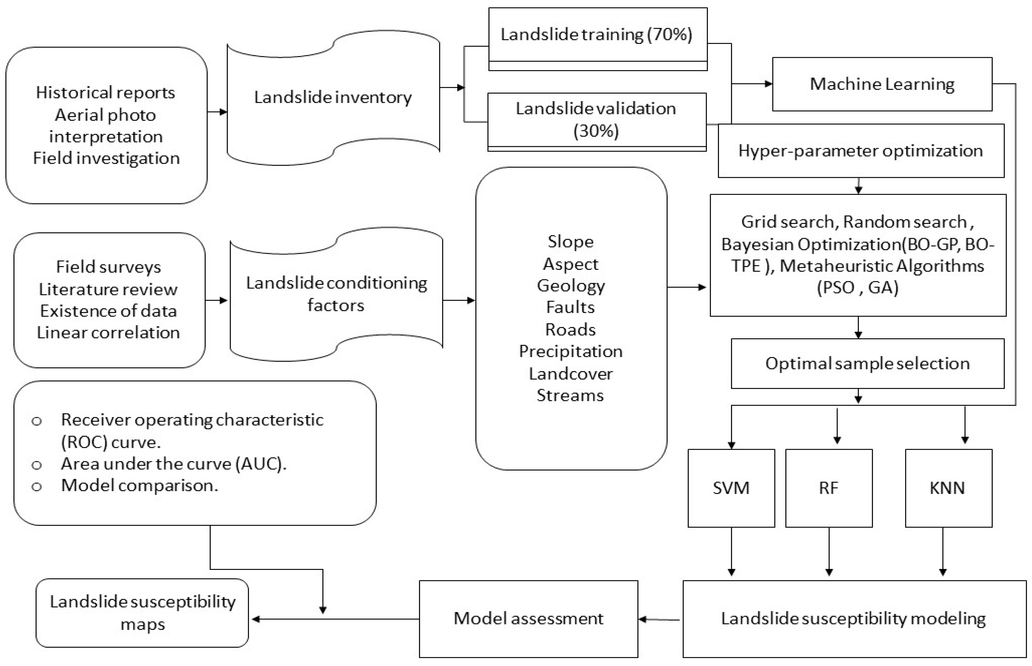Sensors 23 06843 g002