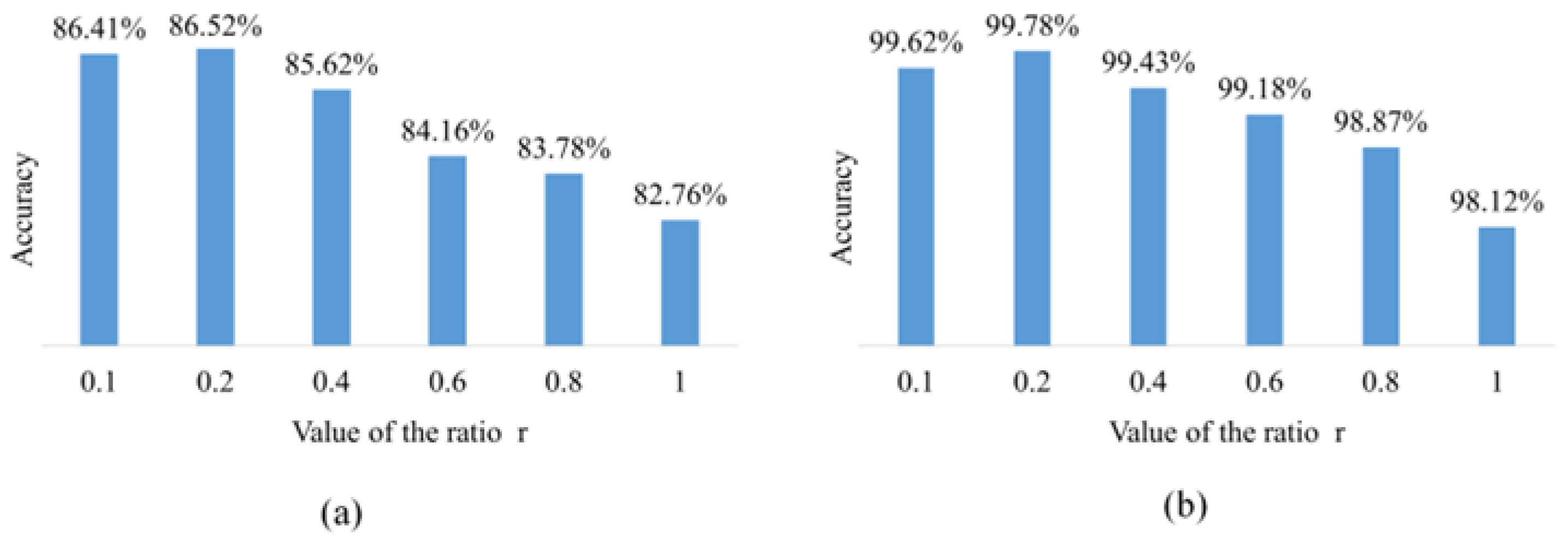 Sensors 23 06844 g003