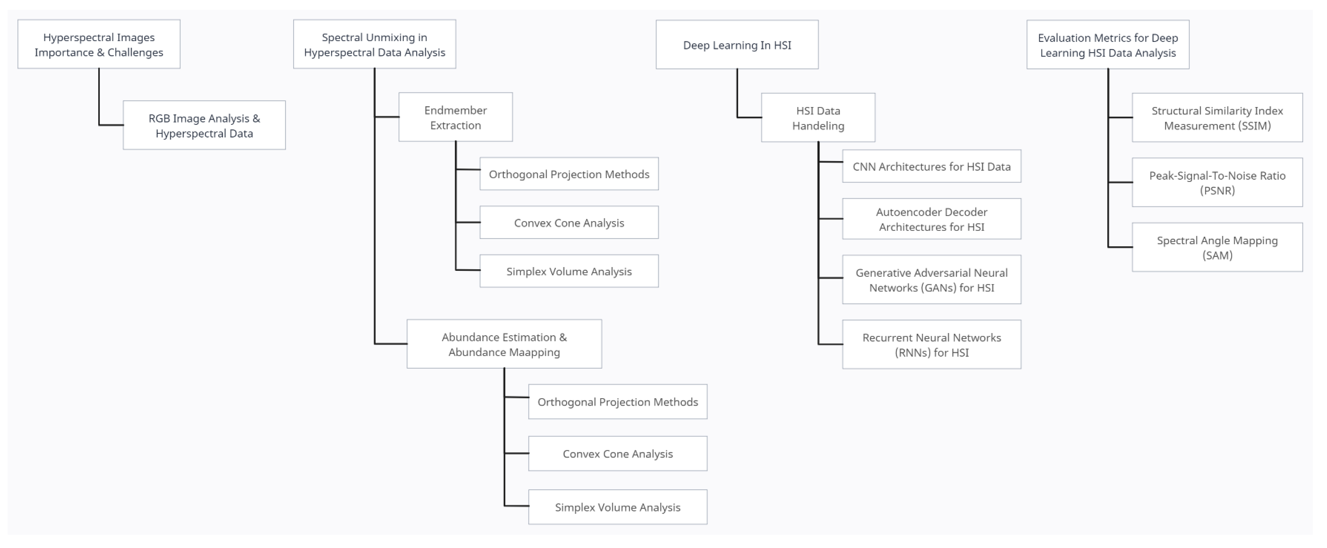 Sensors 23 06845 g001 Sensors 23 06845 g001