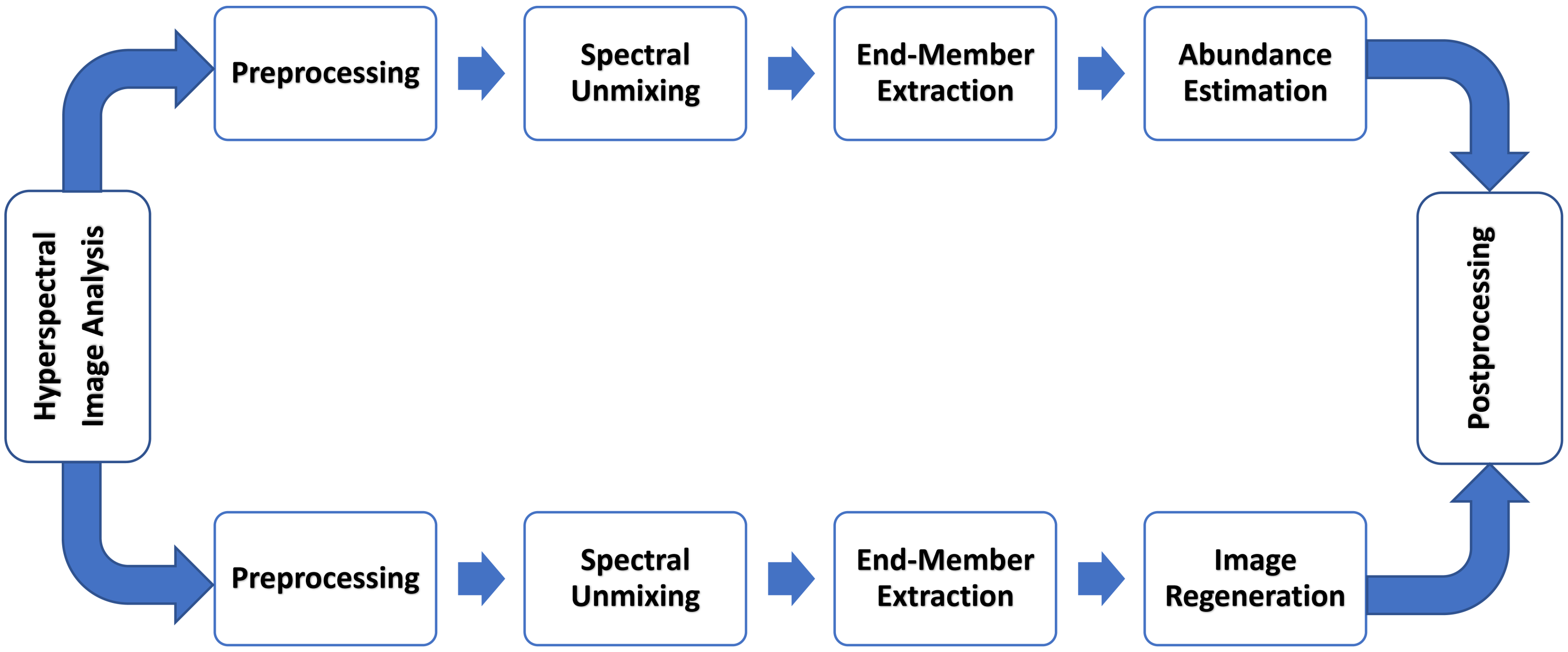 Sensors 23 06845 g003 Sensors 23 06845 g003