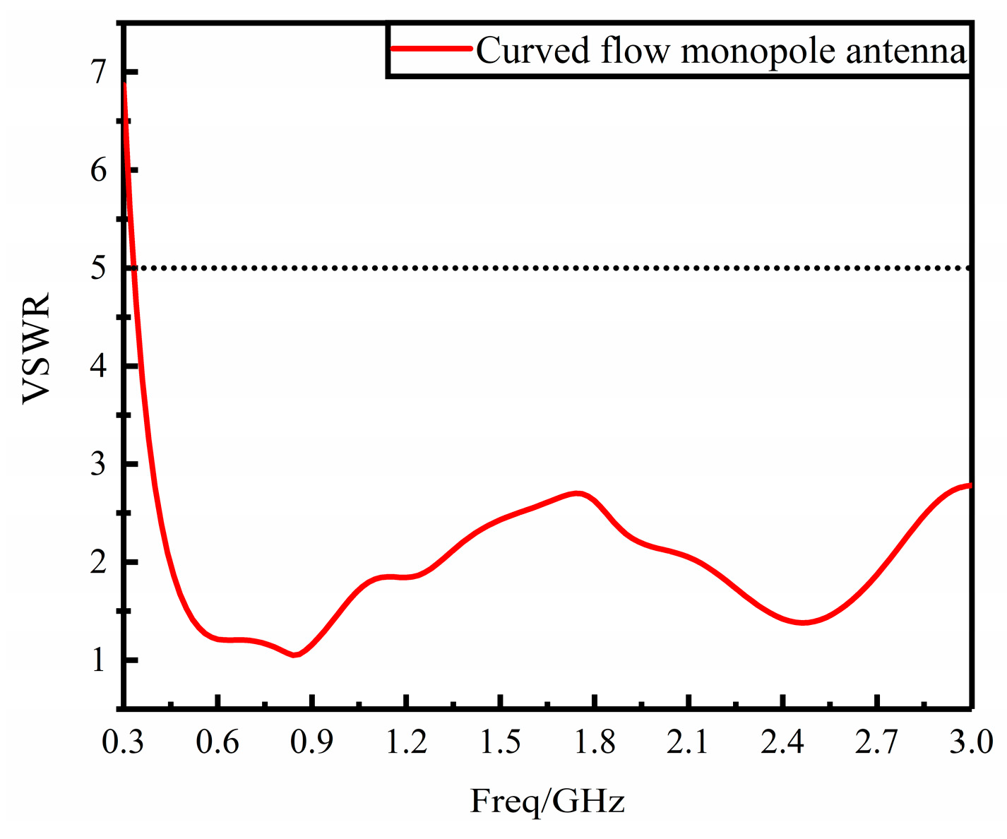 Sensors 23 06847 g004 550