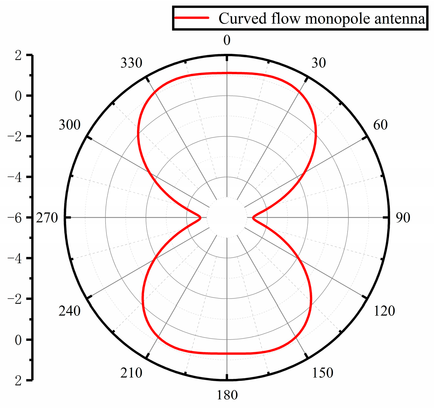 Sensors 23 06847 g005 550