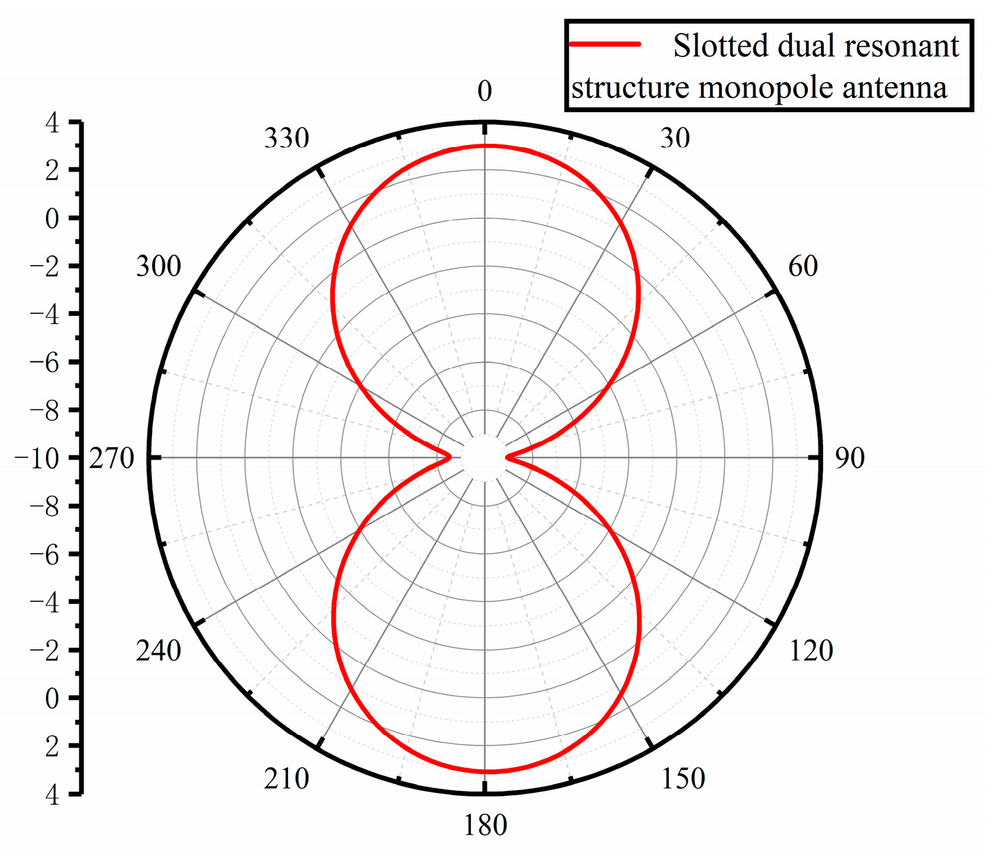 Sensors 23 06847 g008 550