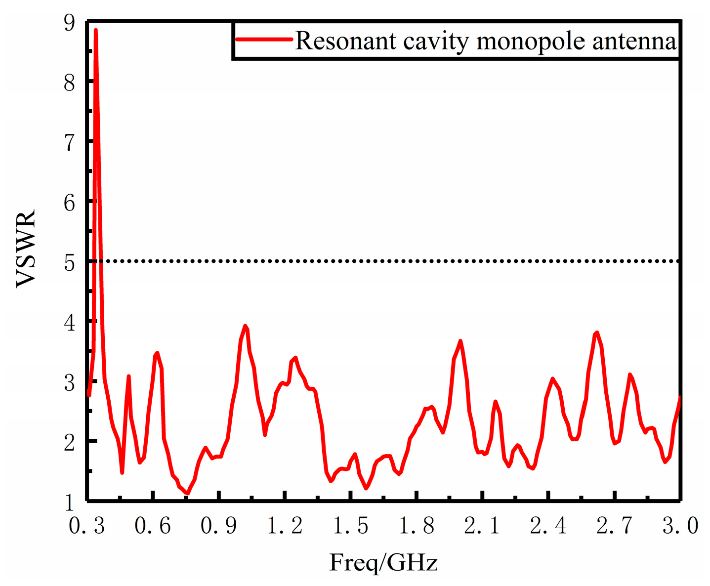 Sensors 23 06847 g013 550
