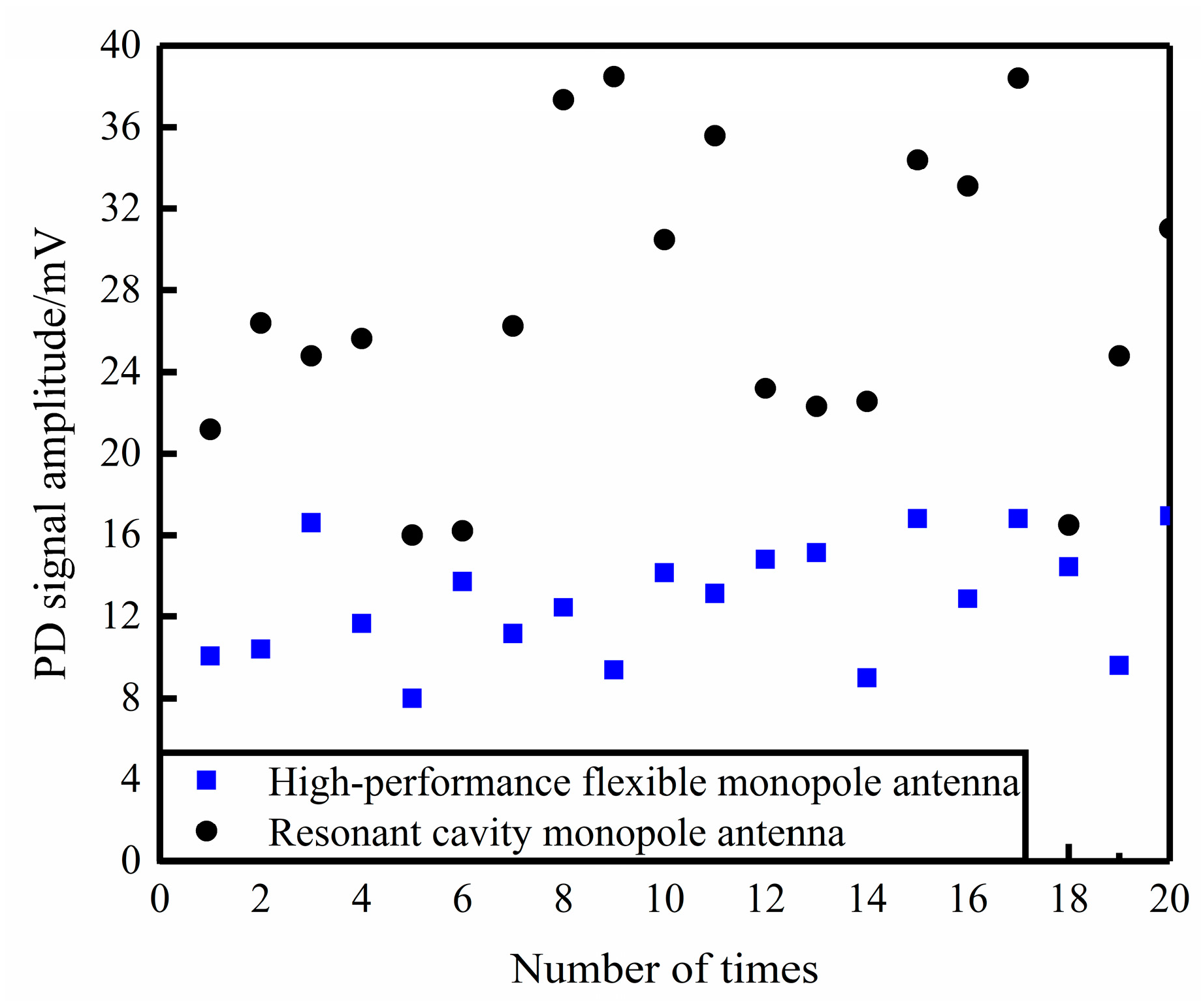 Sensors 23 06847 g017 550