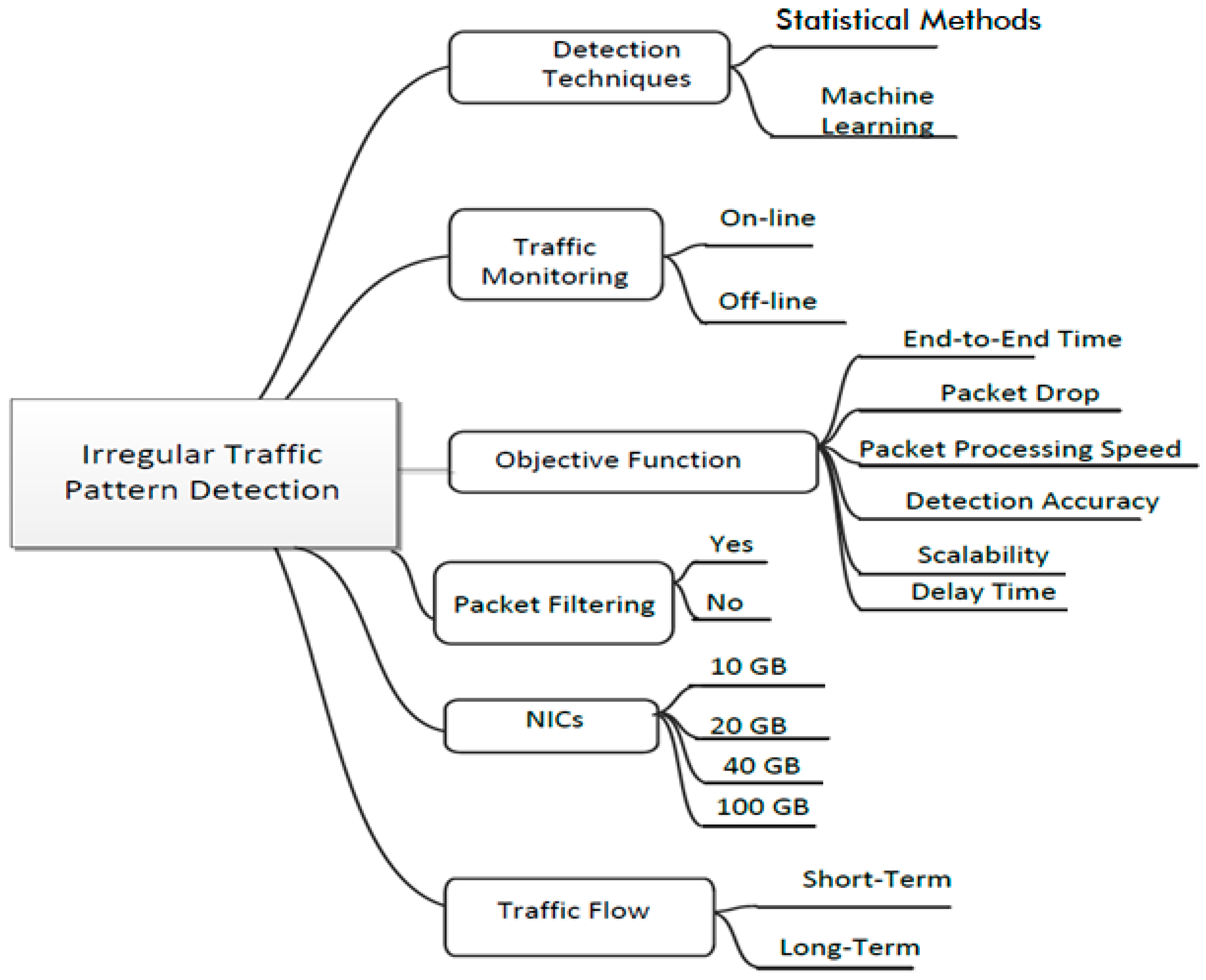 Sensors 23 06850 g006