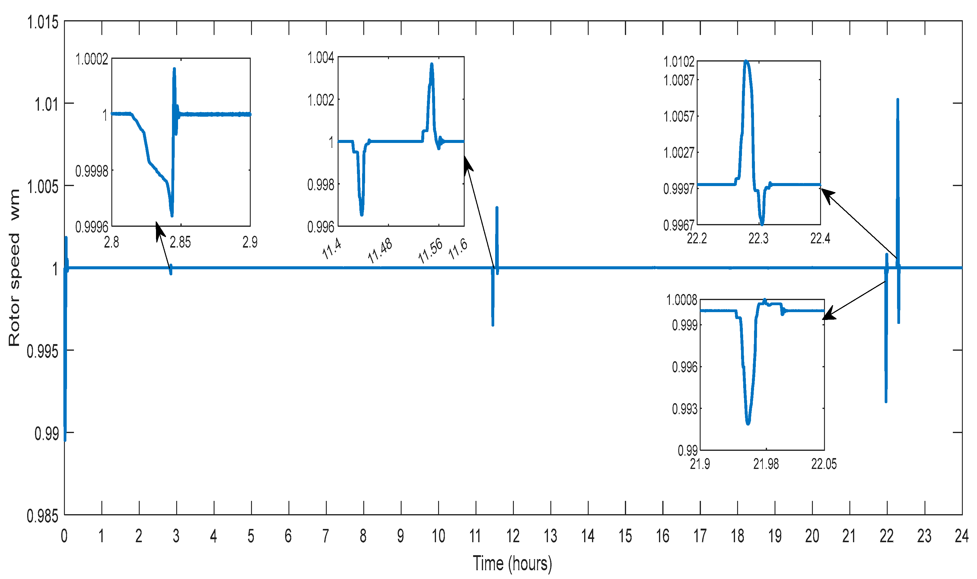 Sensors 23 06852 g009