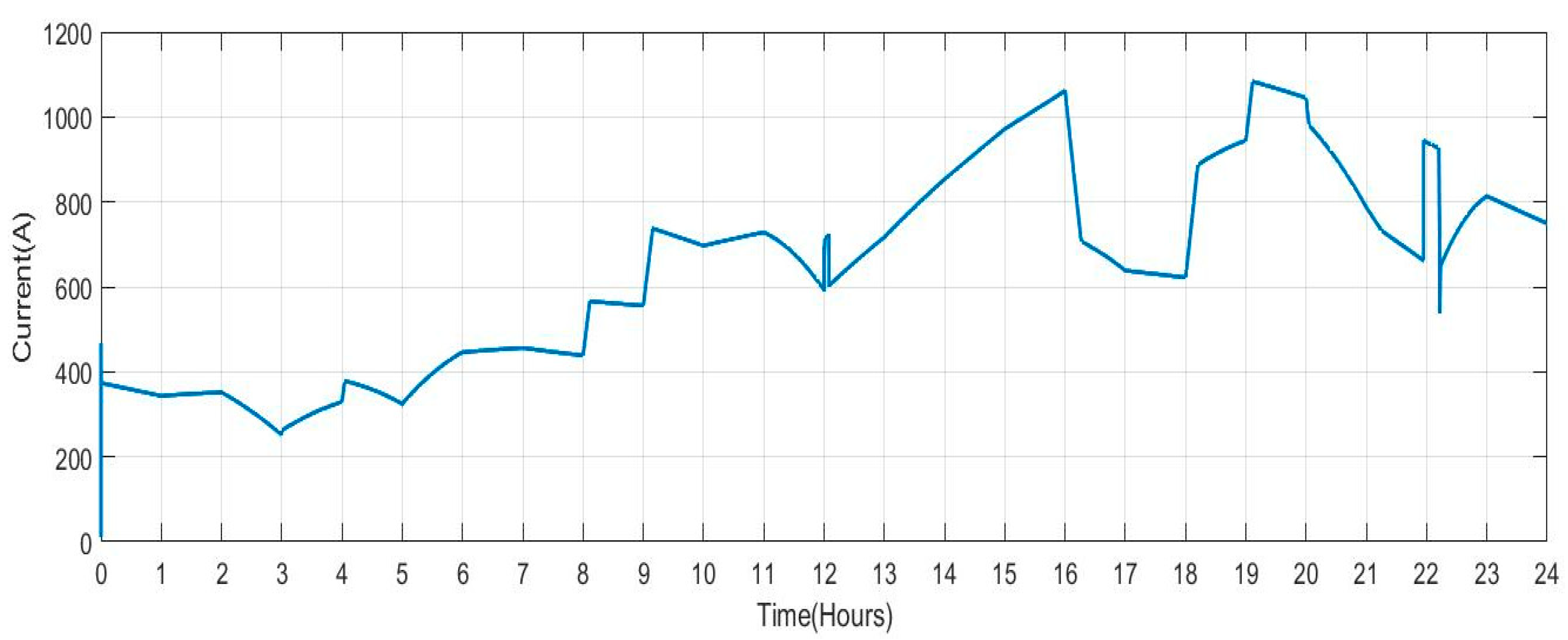 Sensors 23 06852 g010