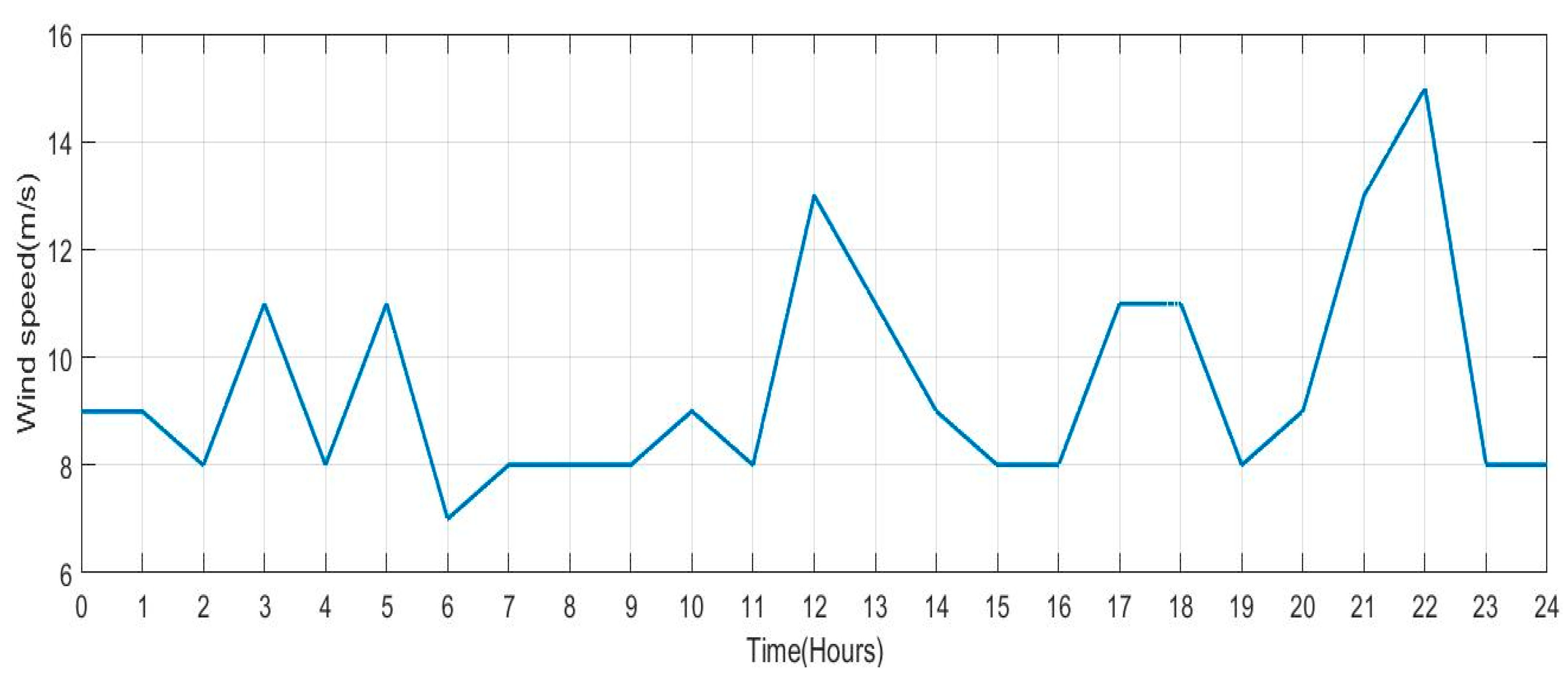Sensors 23 06852 g012
