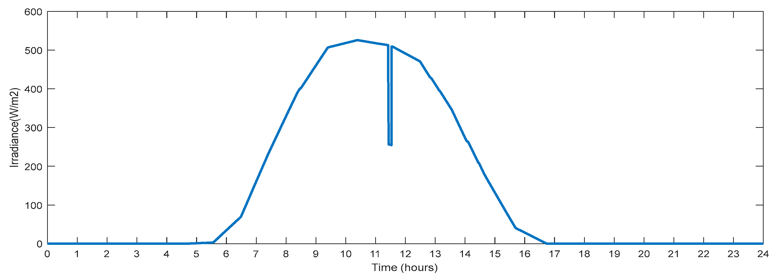 Sensors 23 06852 g015