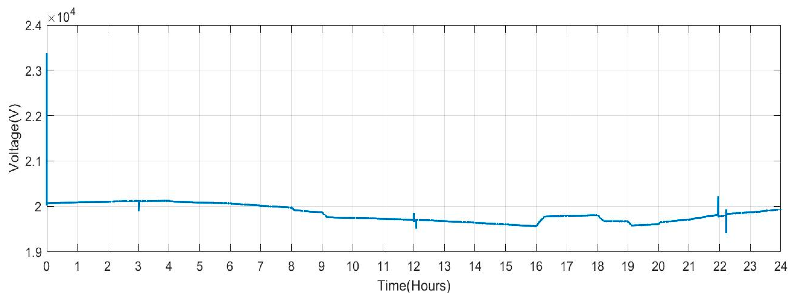 Sensors 23 06852 g016