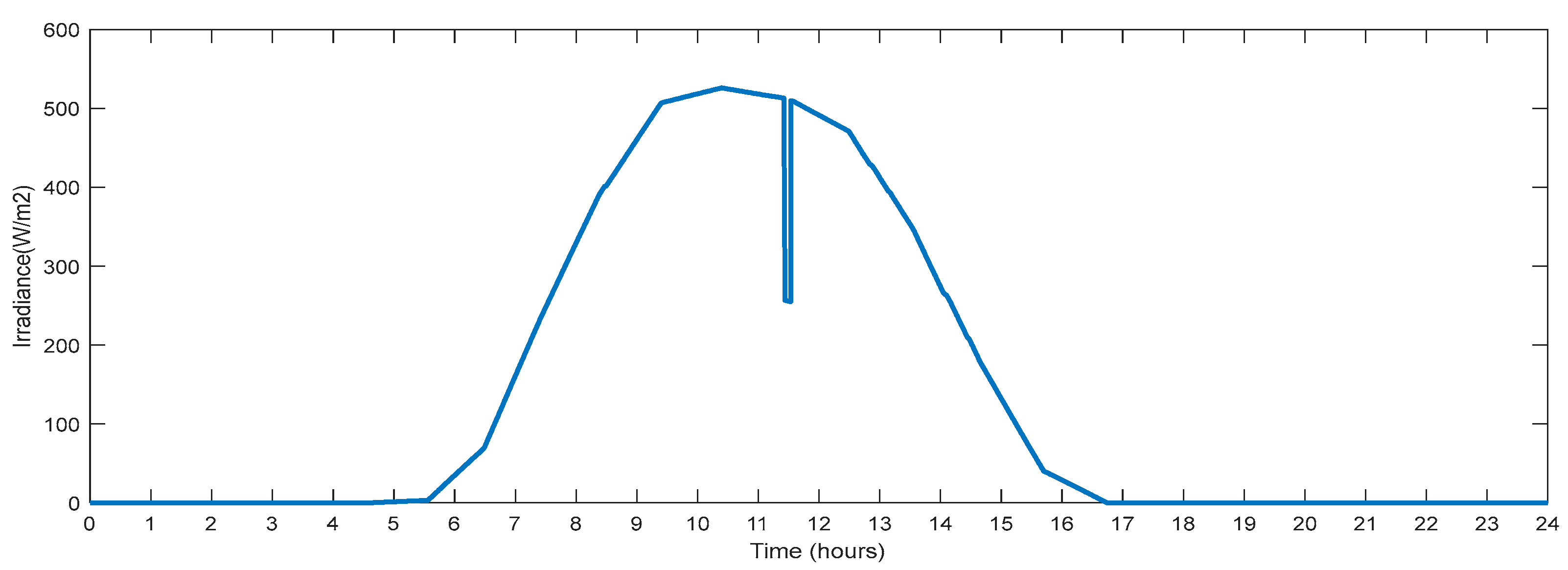 Sensors 23 06852 g017