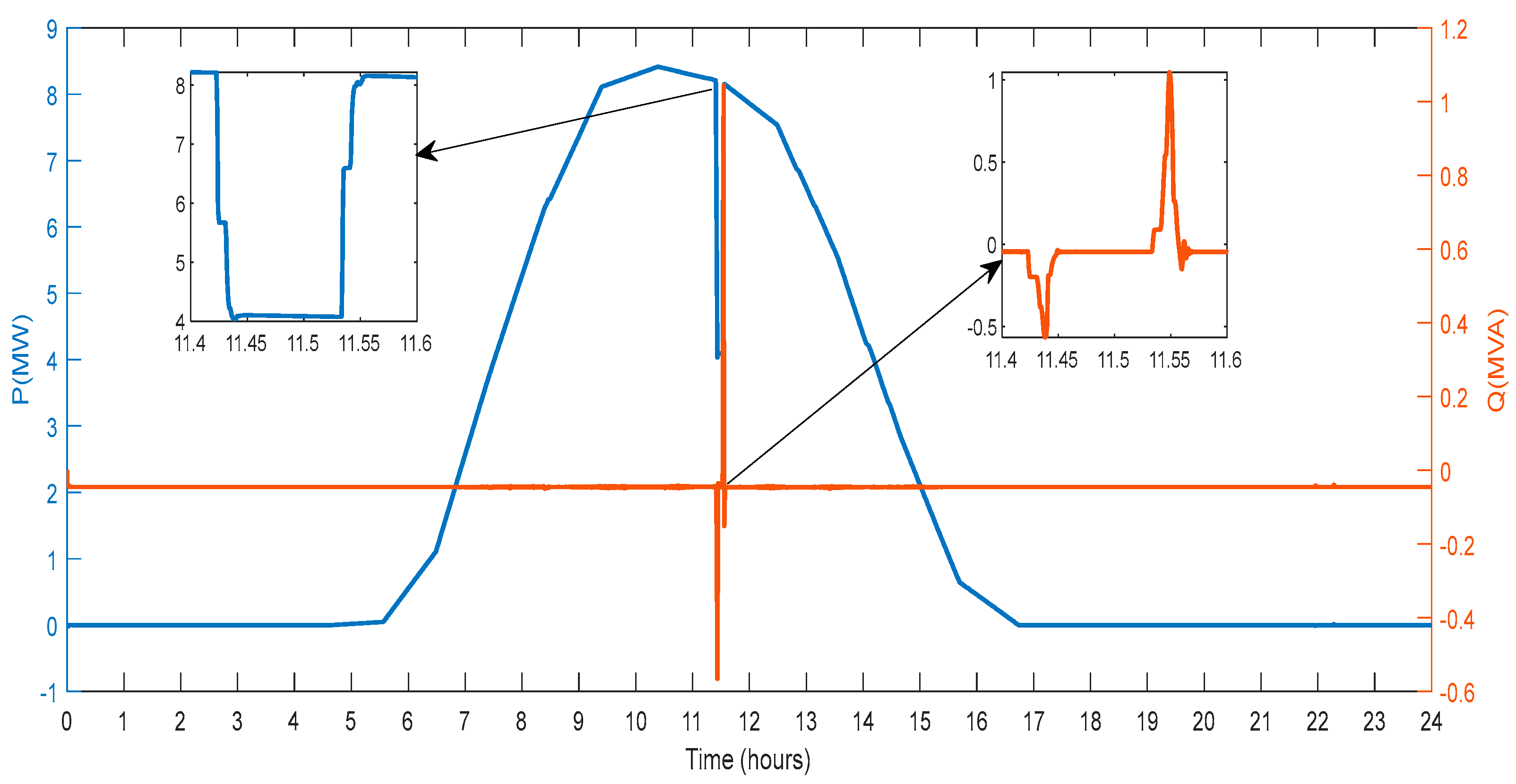 Sensors 23 06852 g018
