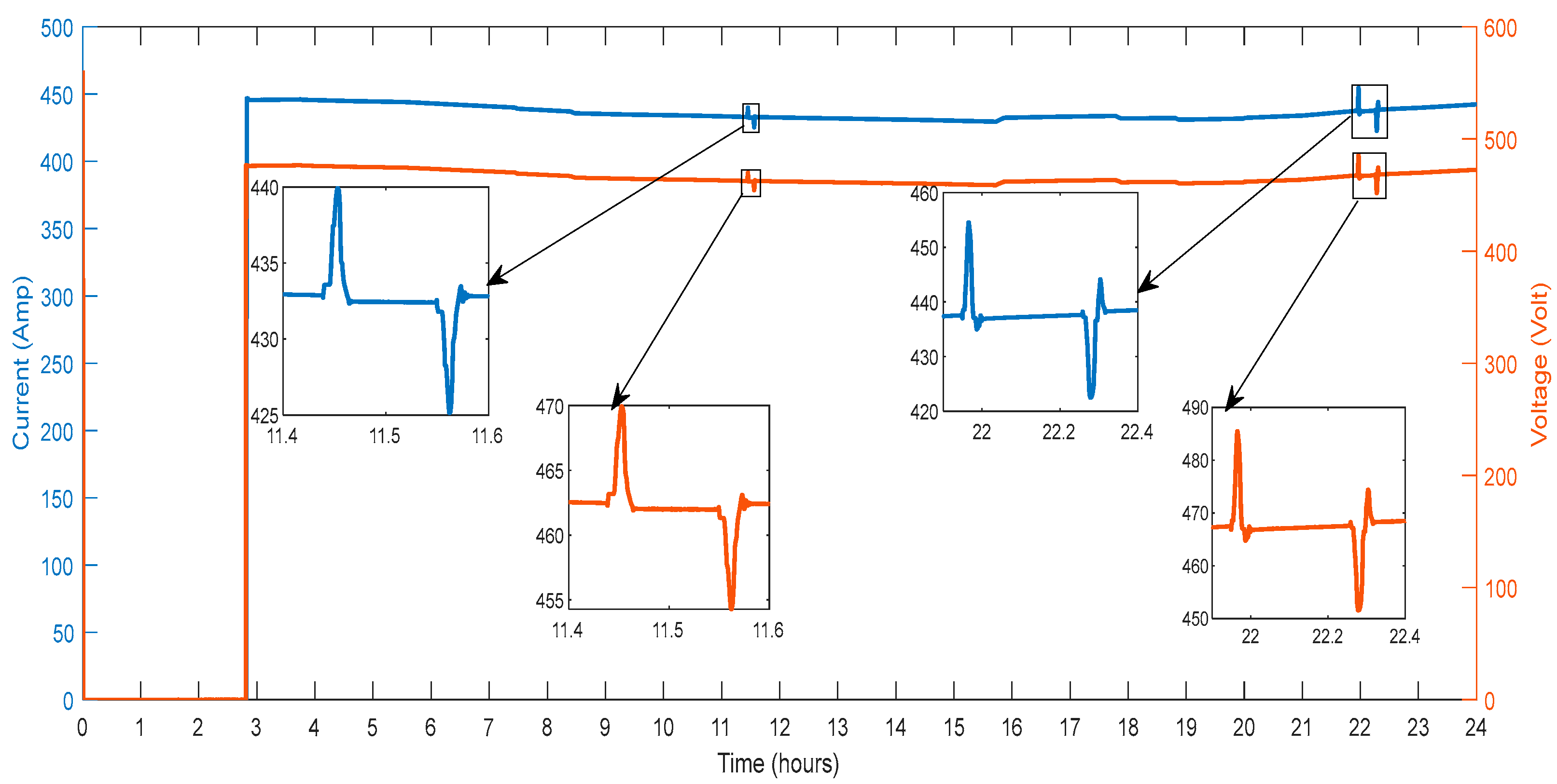 Sensors 23 06852 g021