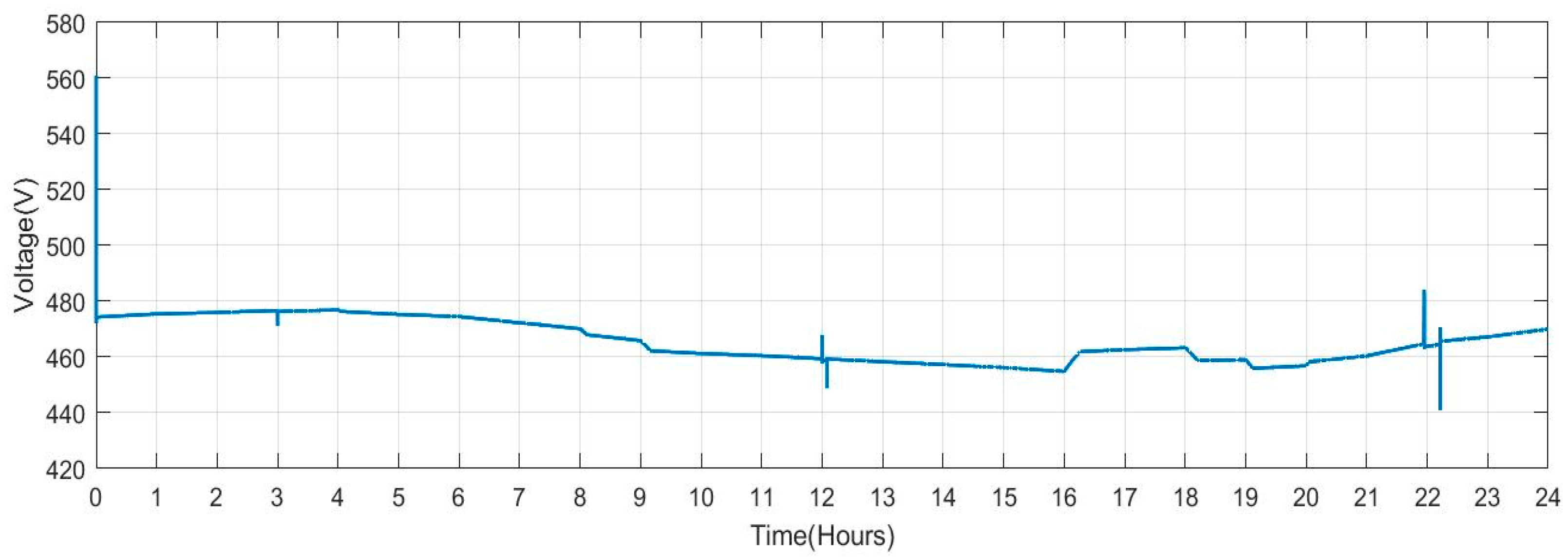 Sensors 23 06852 g023