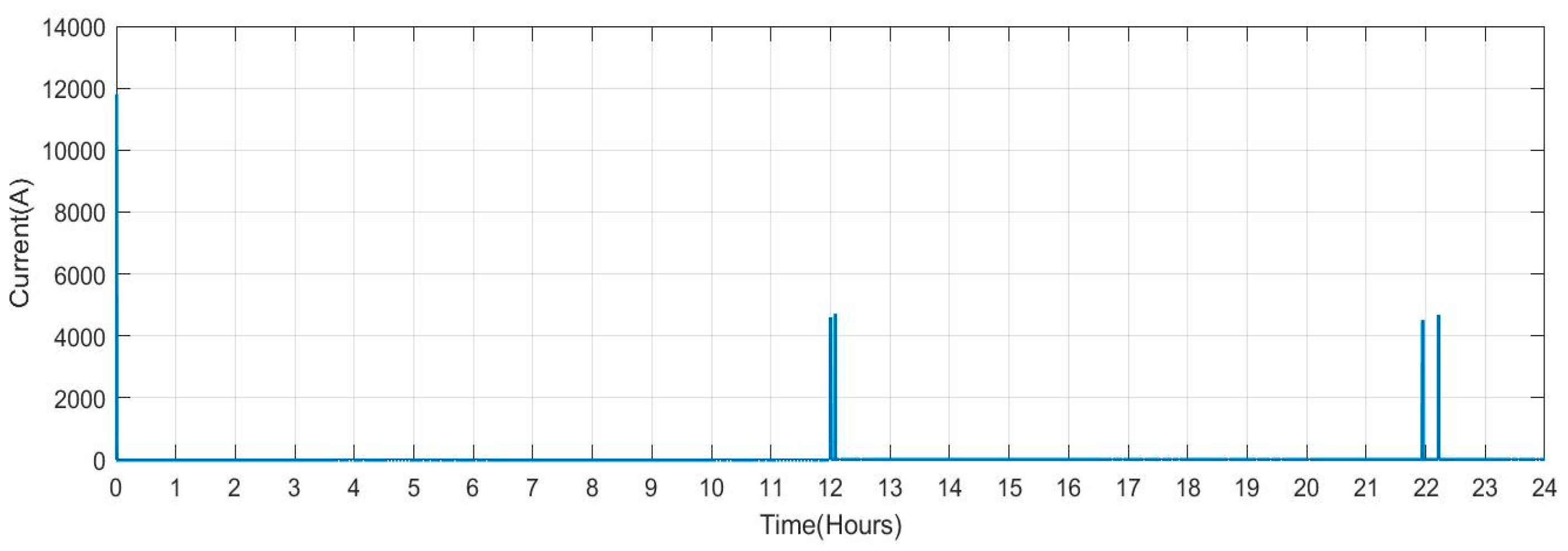 Sensors 23 06852 g024