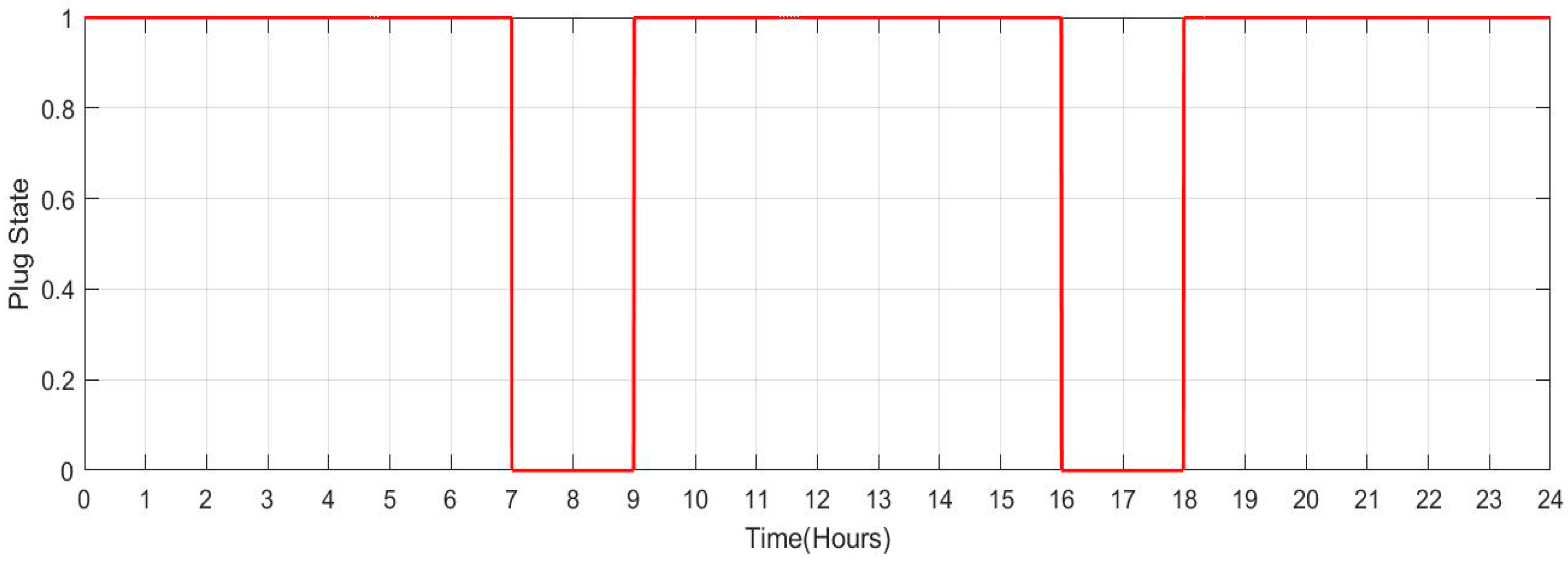 Sensors 23 06852 g028