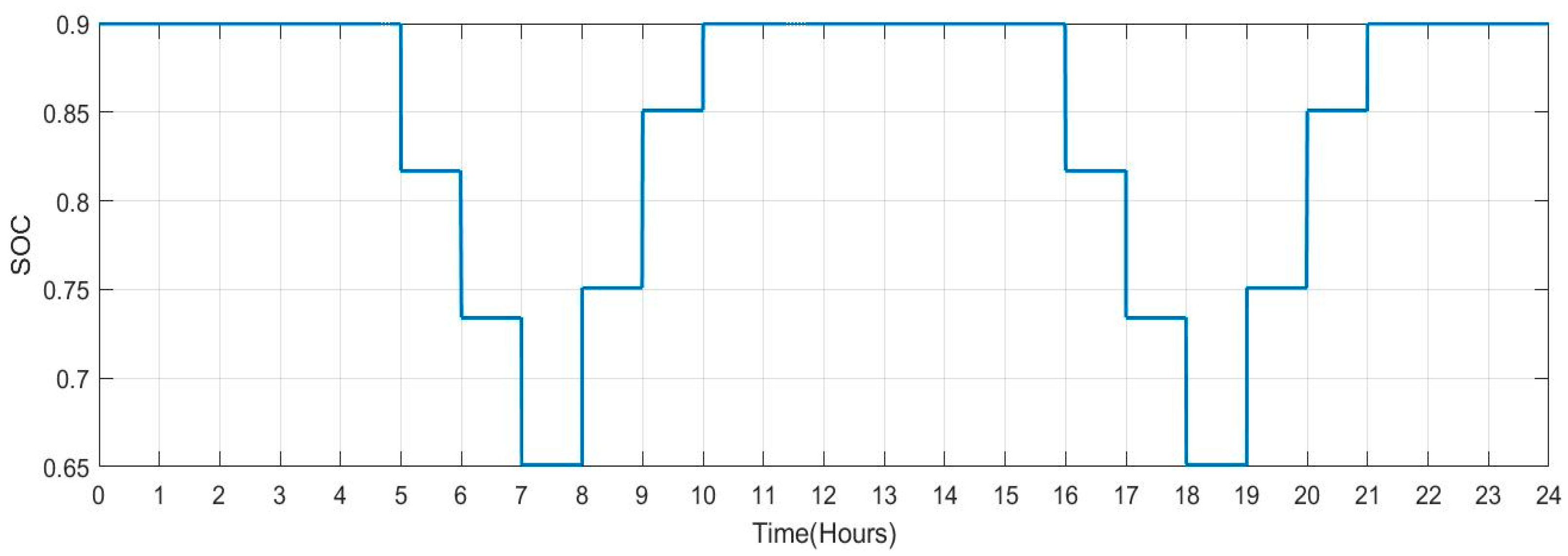 Sensors 23 06852 g029