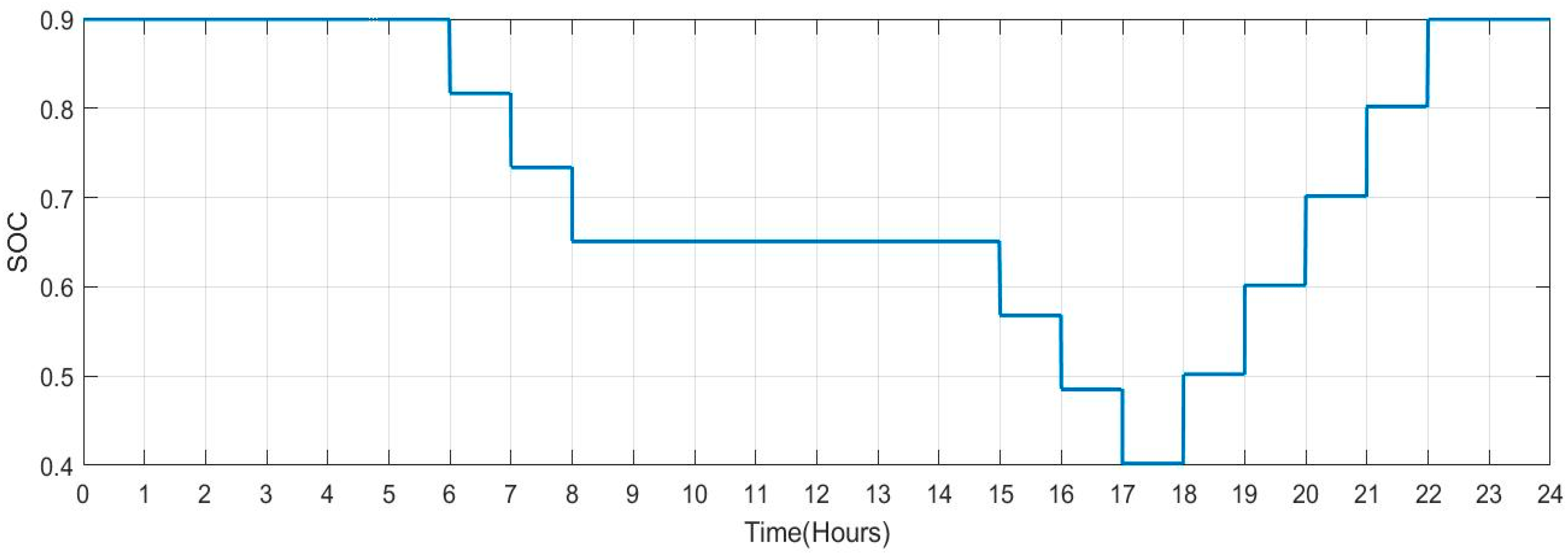 Sensors 23 06852 g031