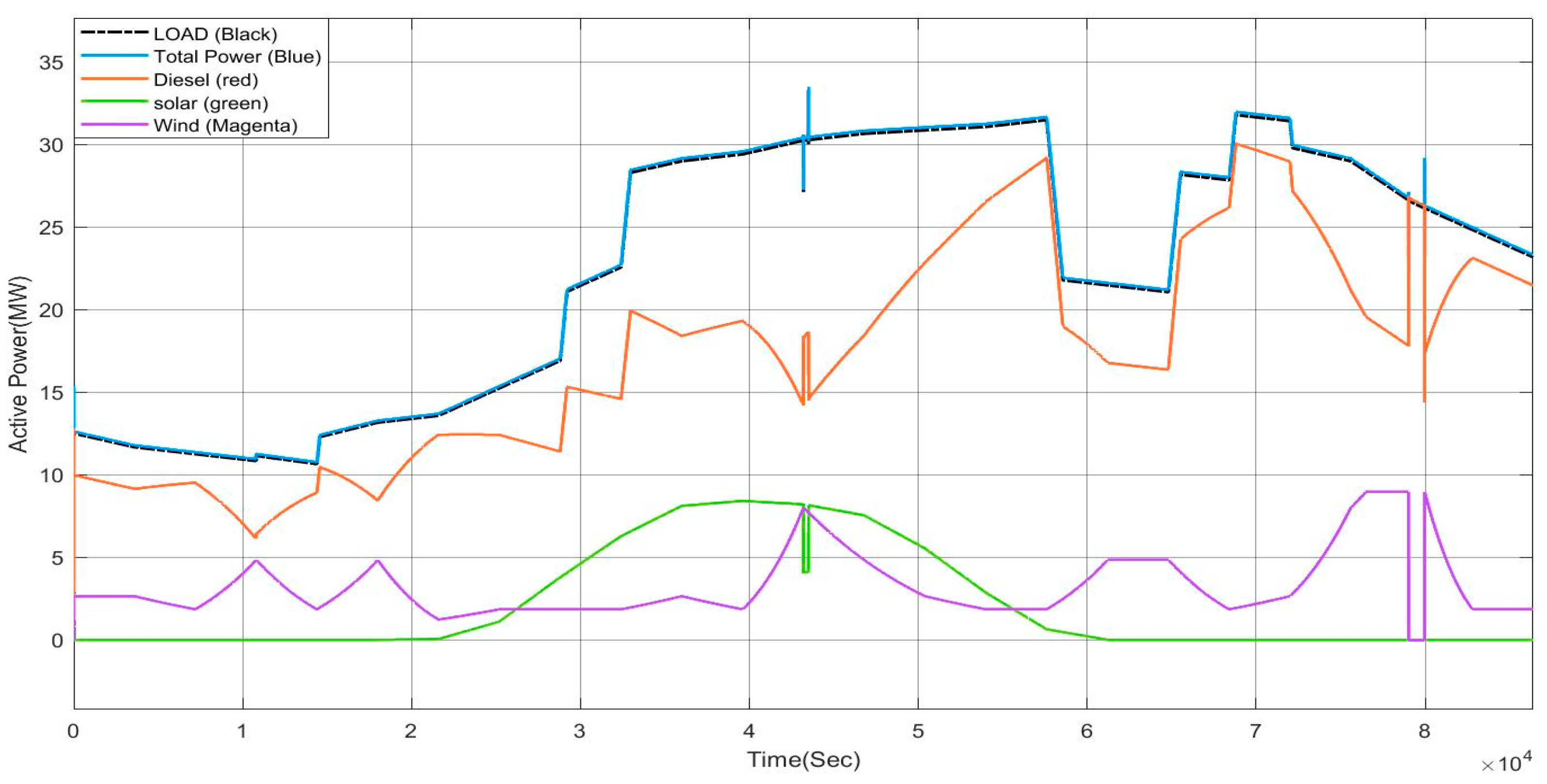 Sensors 23 06852 g037