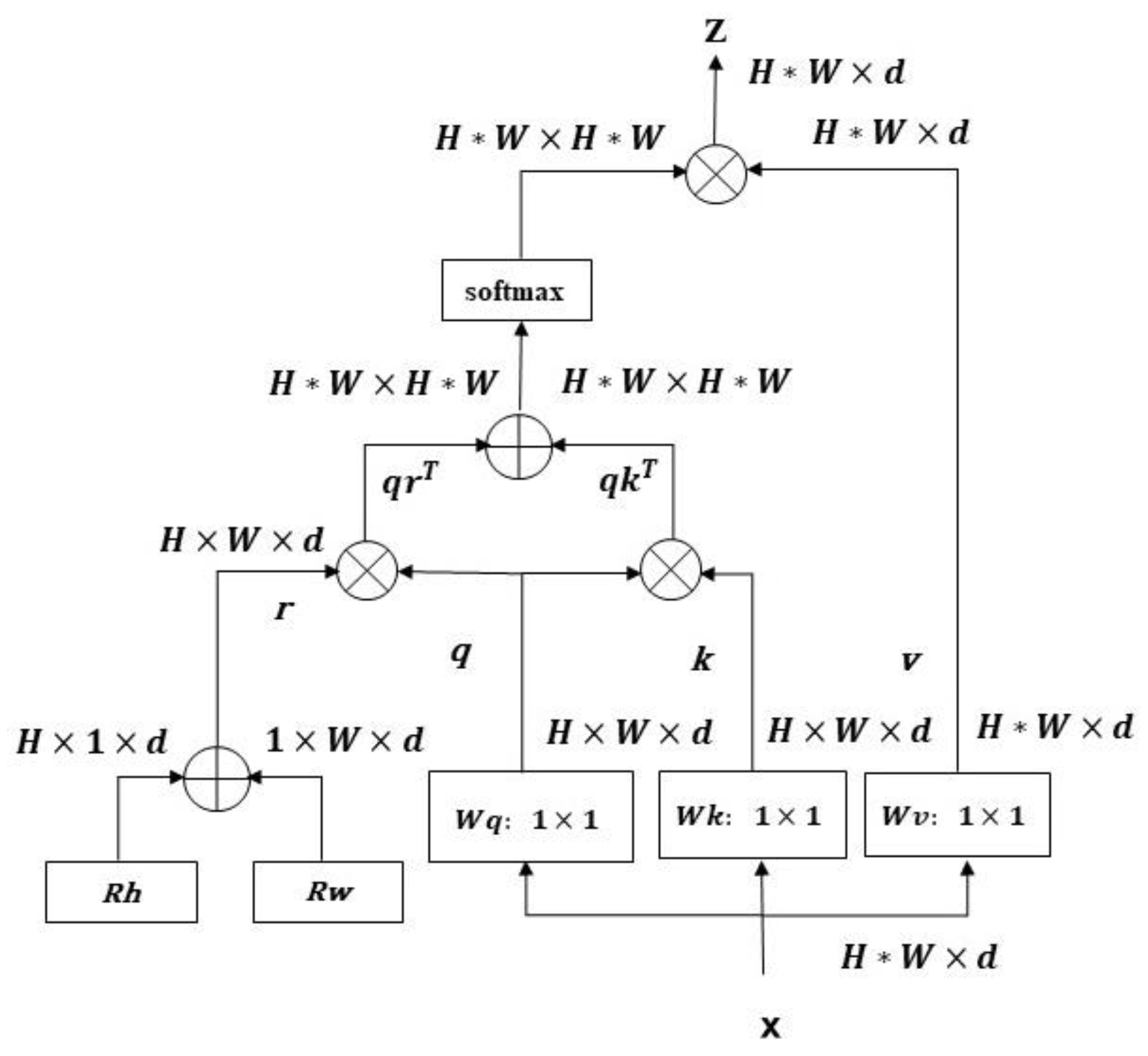 Sensors 23 06854 g005