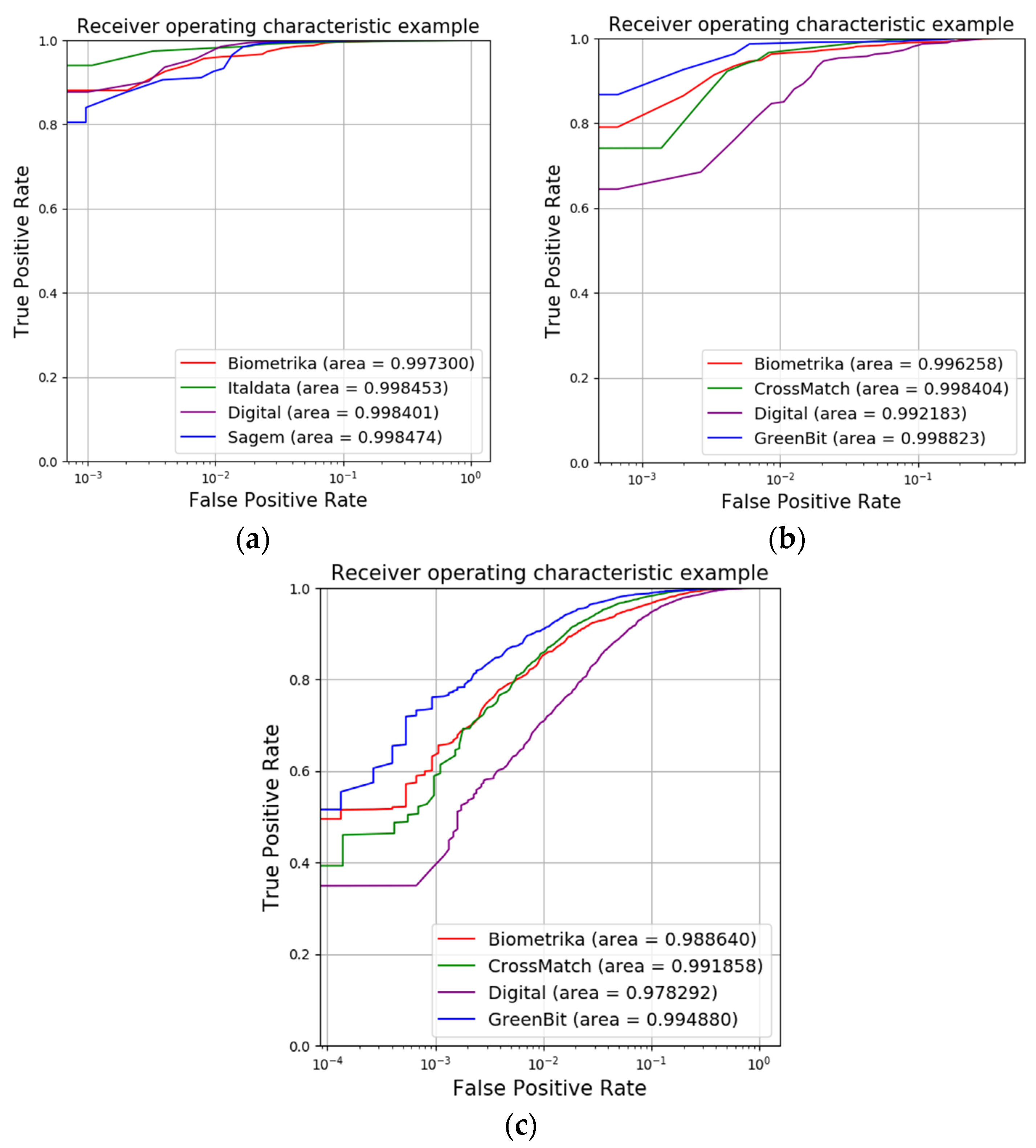 Sensors 23 06854 g008