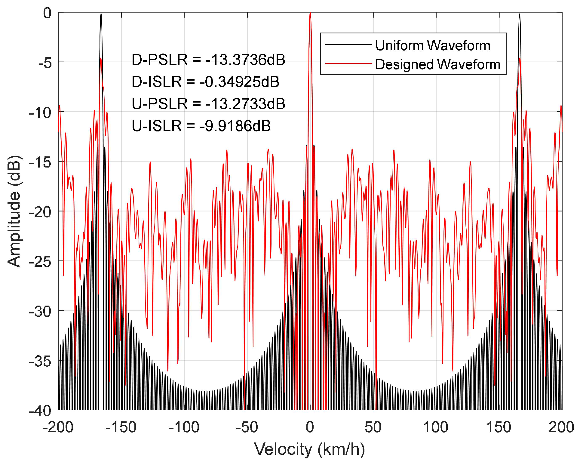 Sensors 23 06855 g008
