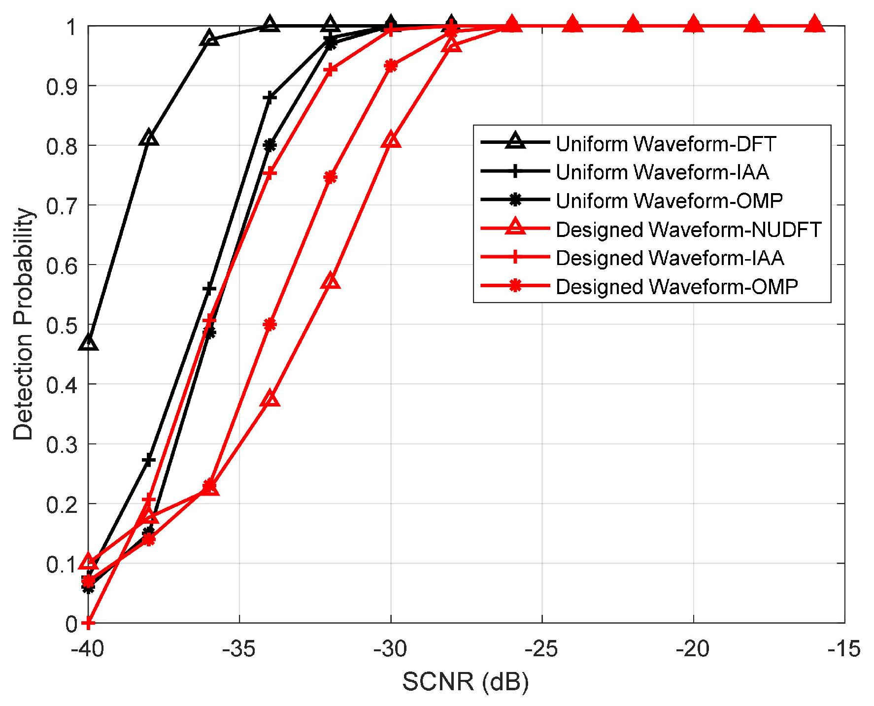Sensors 23 06855 g010