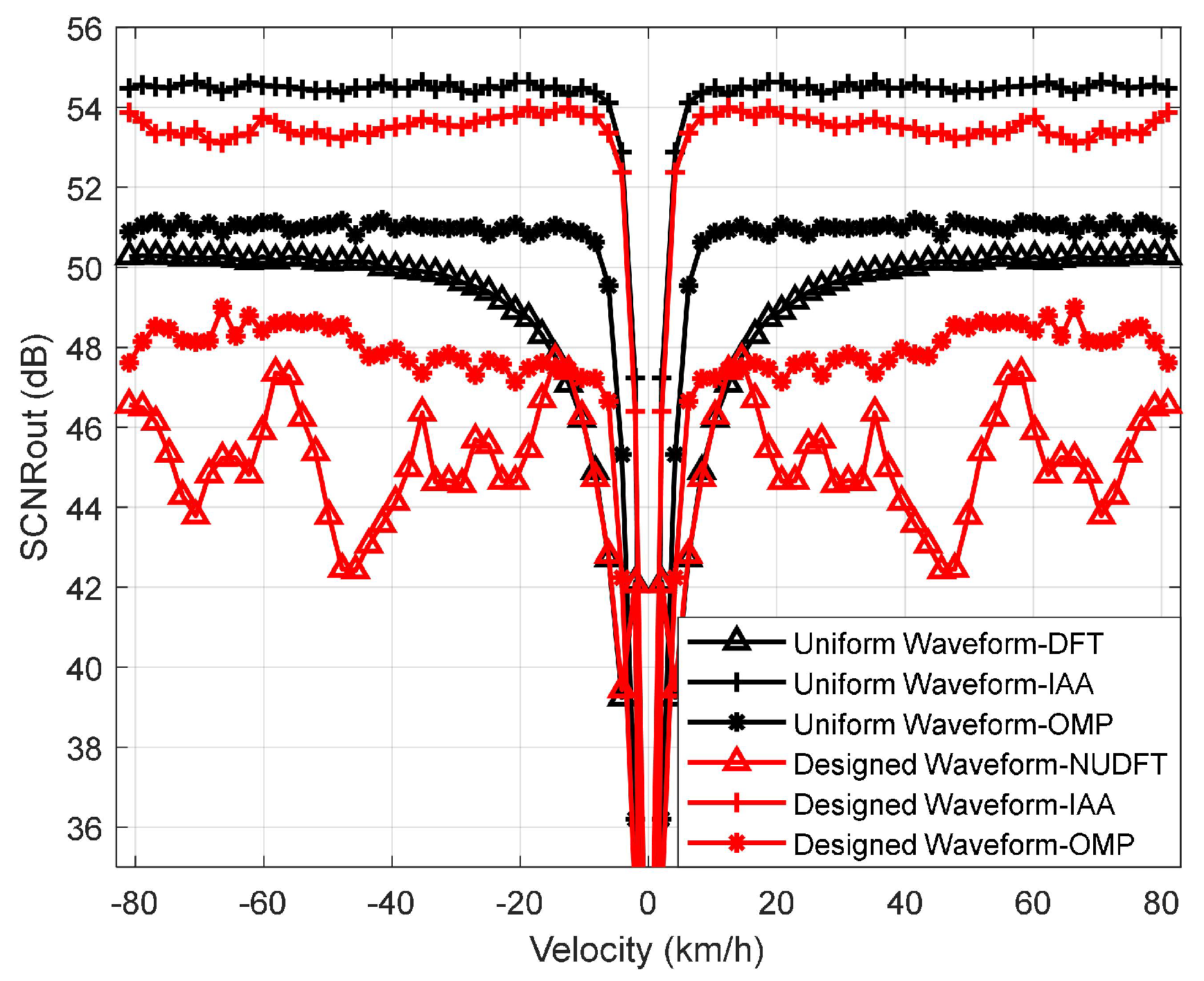 Sensors 23 06855 g011
